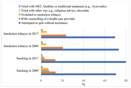 Smokeless tobacco: Facts, stats, and regulations