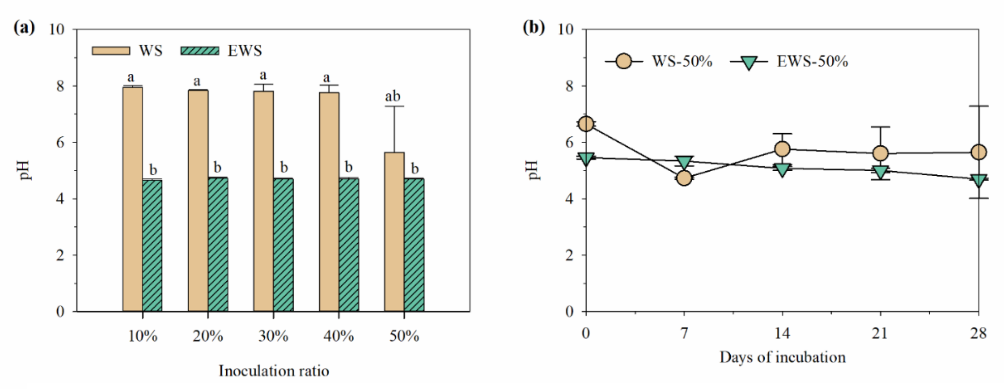 Ijerph 19 13668 g001