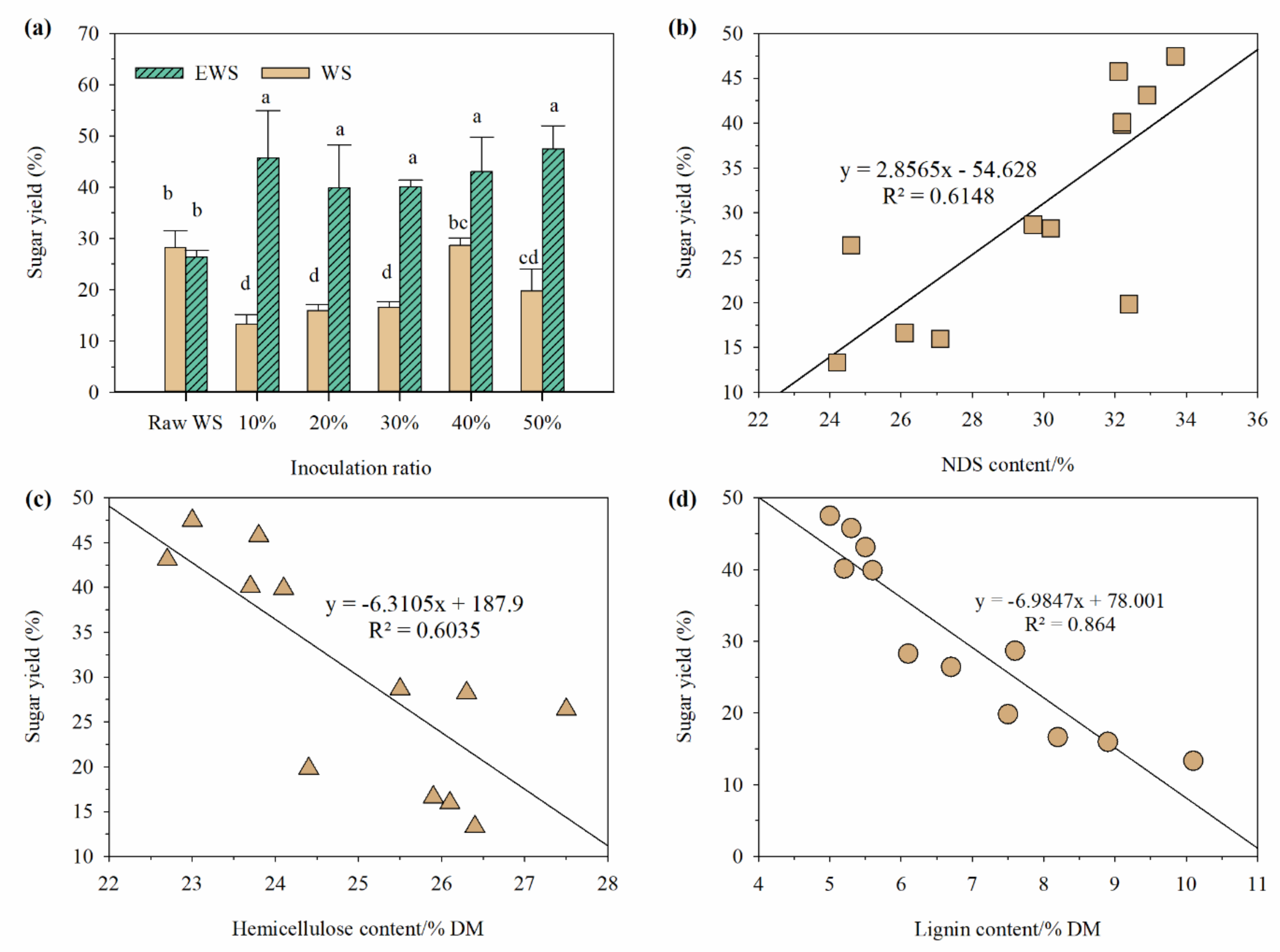 Ijerph 19 13668 g004