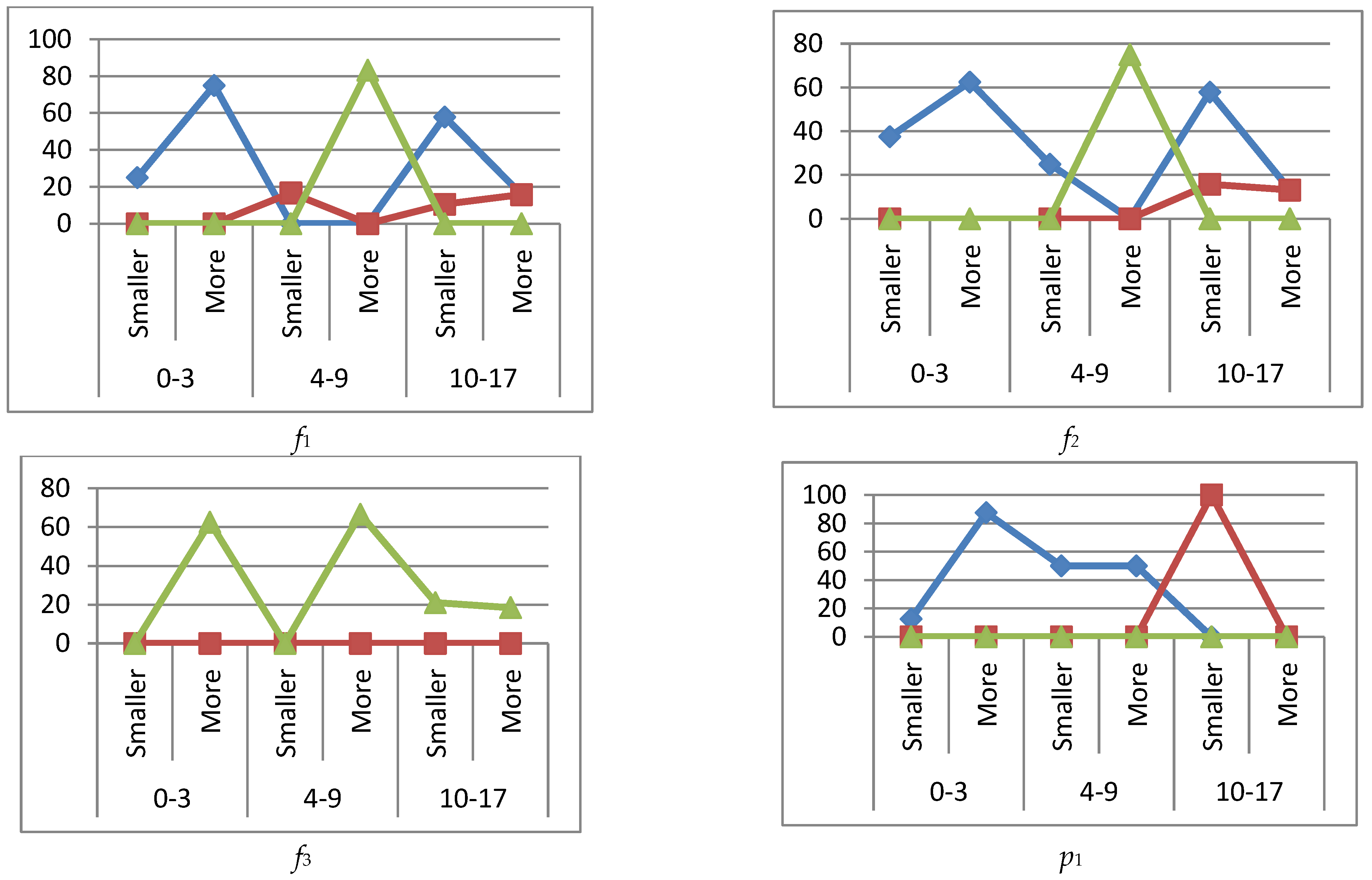 Ijerph 19 13669 g003a Ijerph 19 13669 g003a