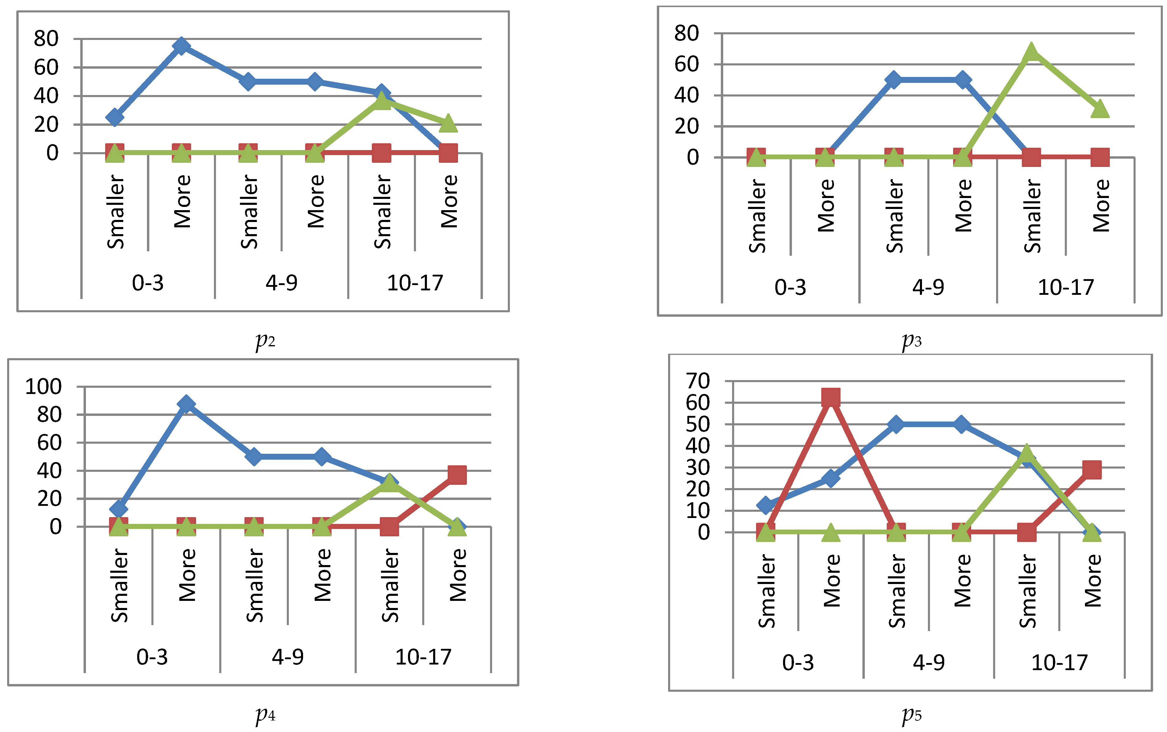 Ijerph 19 13669 g003b Ijerph 19 13669 g003b