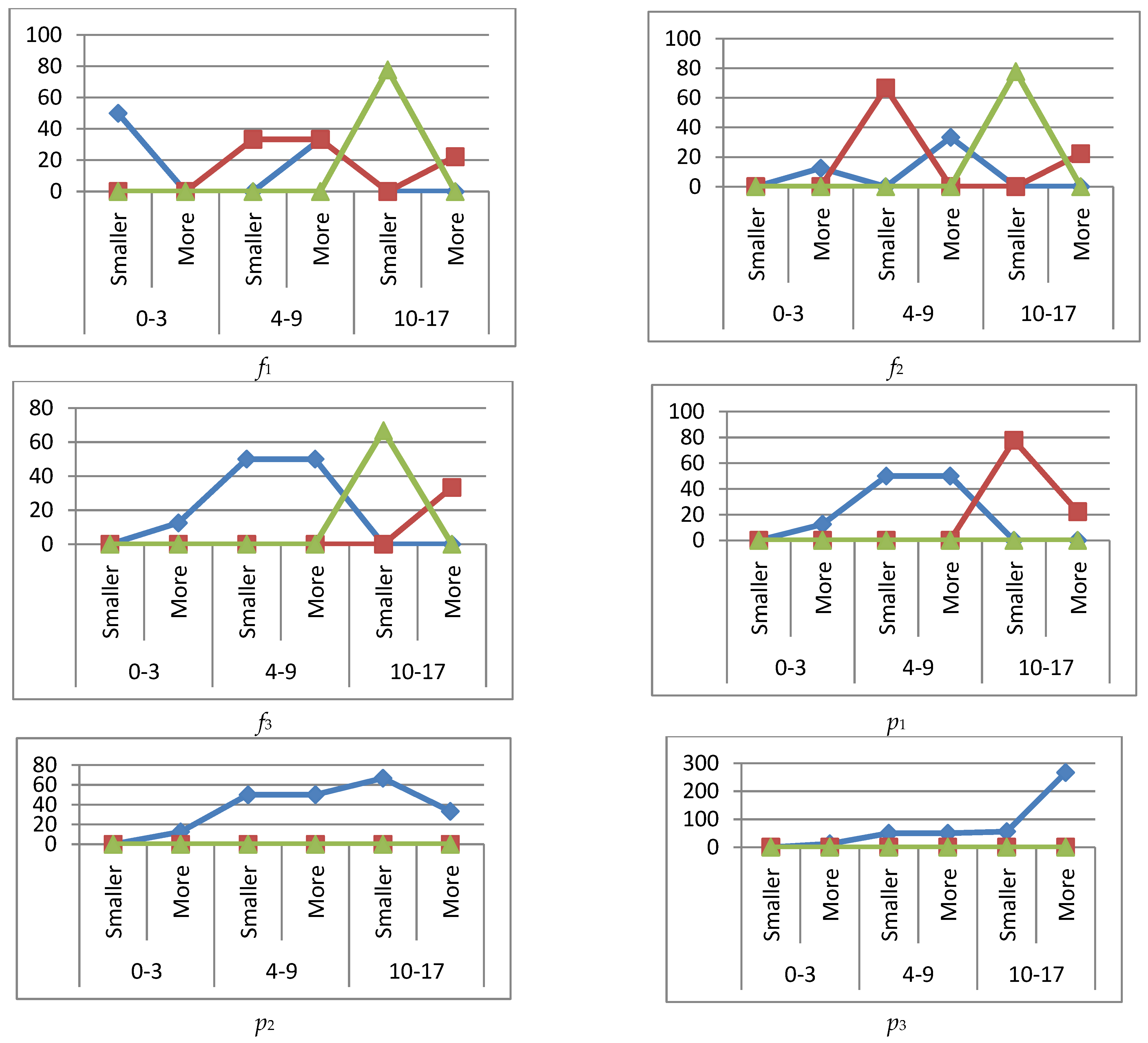 Ijerph 19 13669 g004a Ijerph 19 13669 g004a