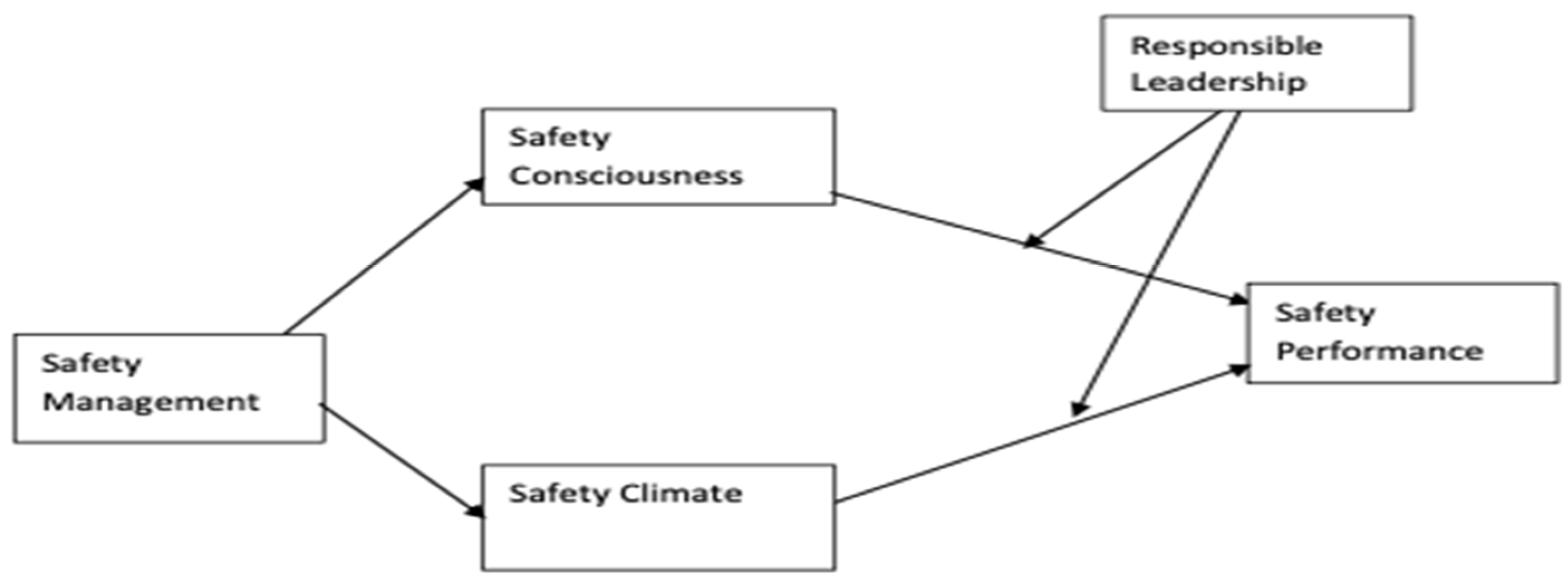 Ijerph 19 13686 g001 Ijerph 19 13686 g001