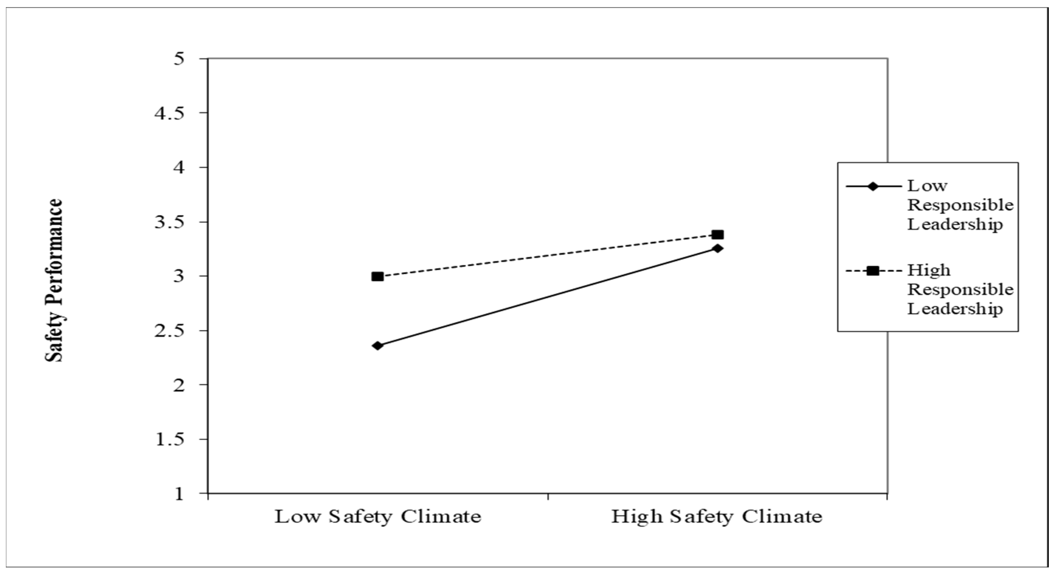Ijerph 19 13686 g003 Ijerph 19 13686 g003