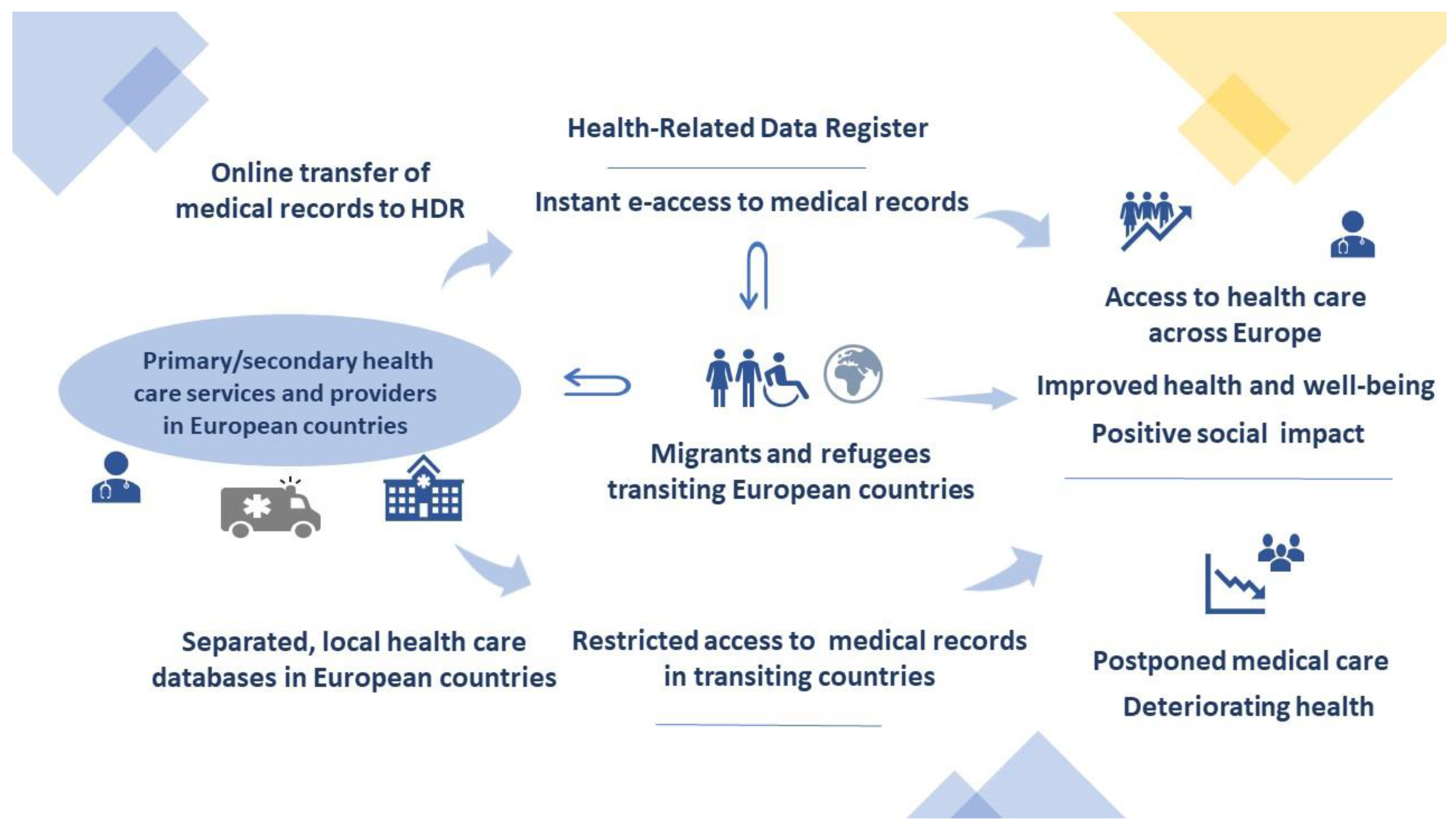 Ijerph 19 13720 g001 Ijerph 19 13720 g001