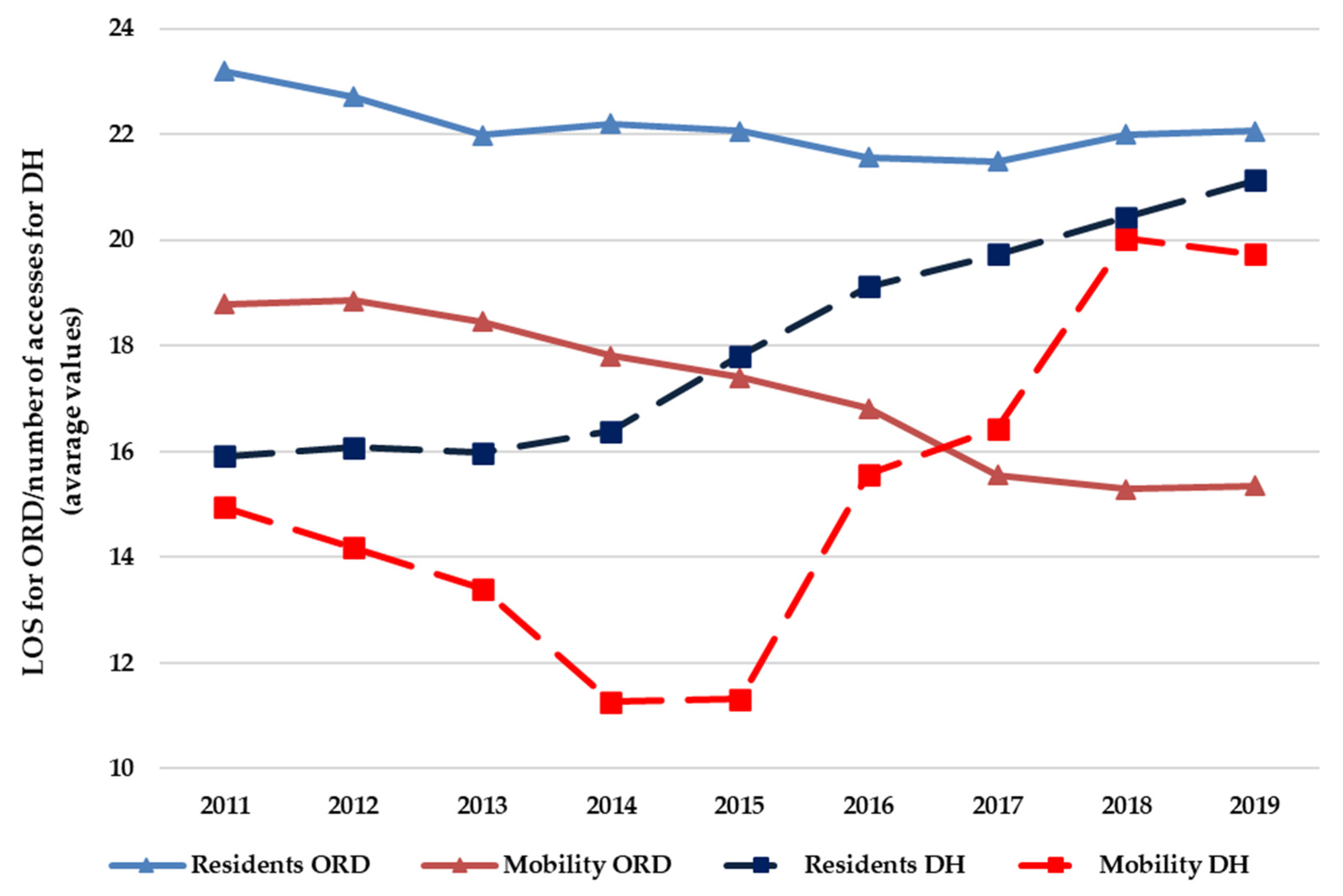 Ijerph 19 13726 g001 Ijerph 19 13726 g001