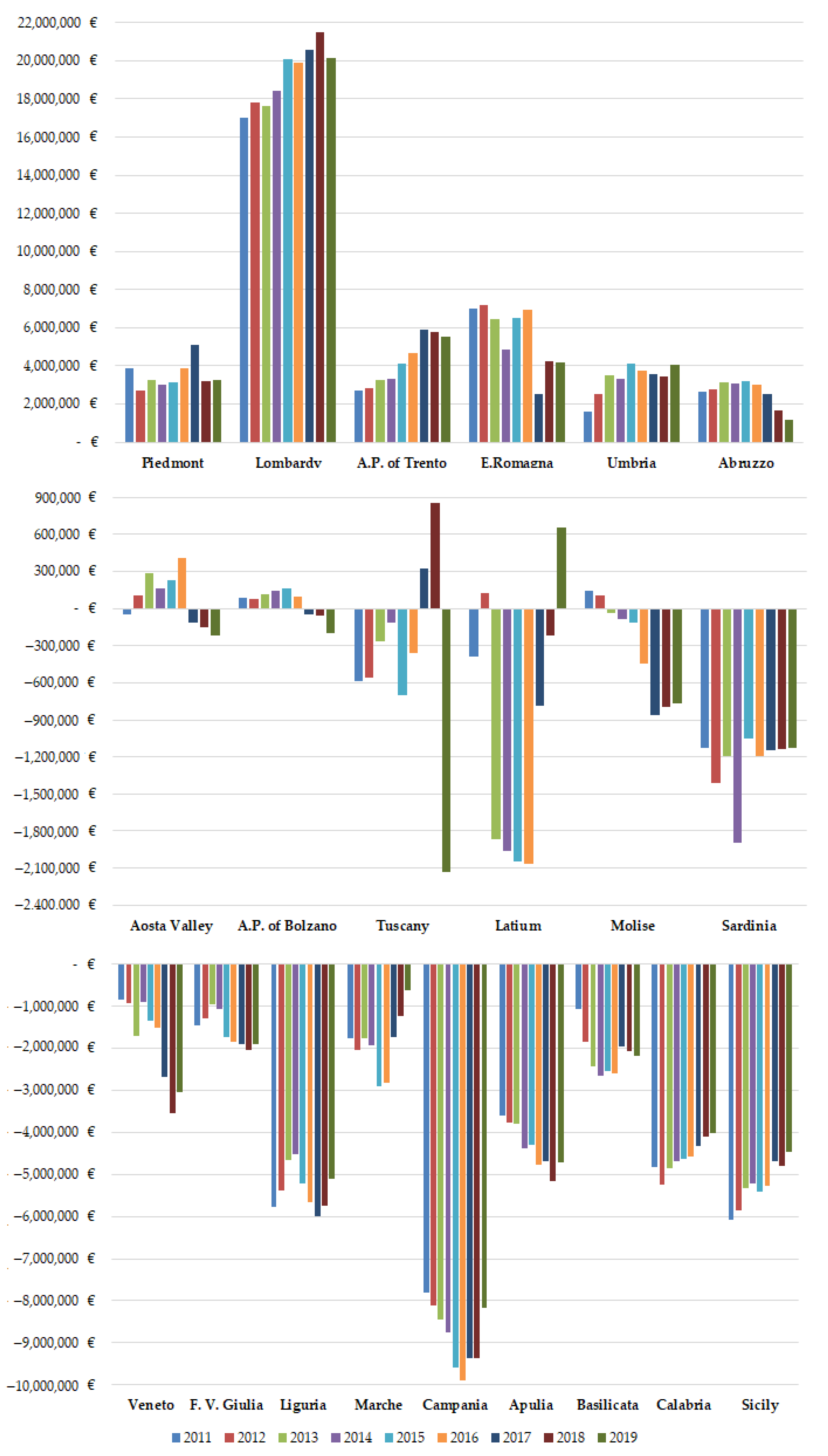 Ijerph 19 13726 g003 Ijerph 19 13726 g003