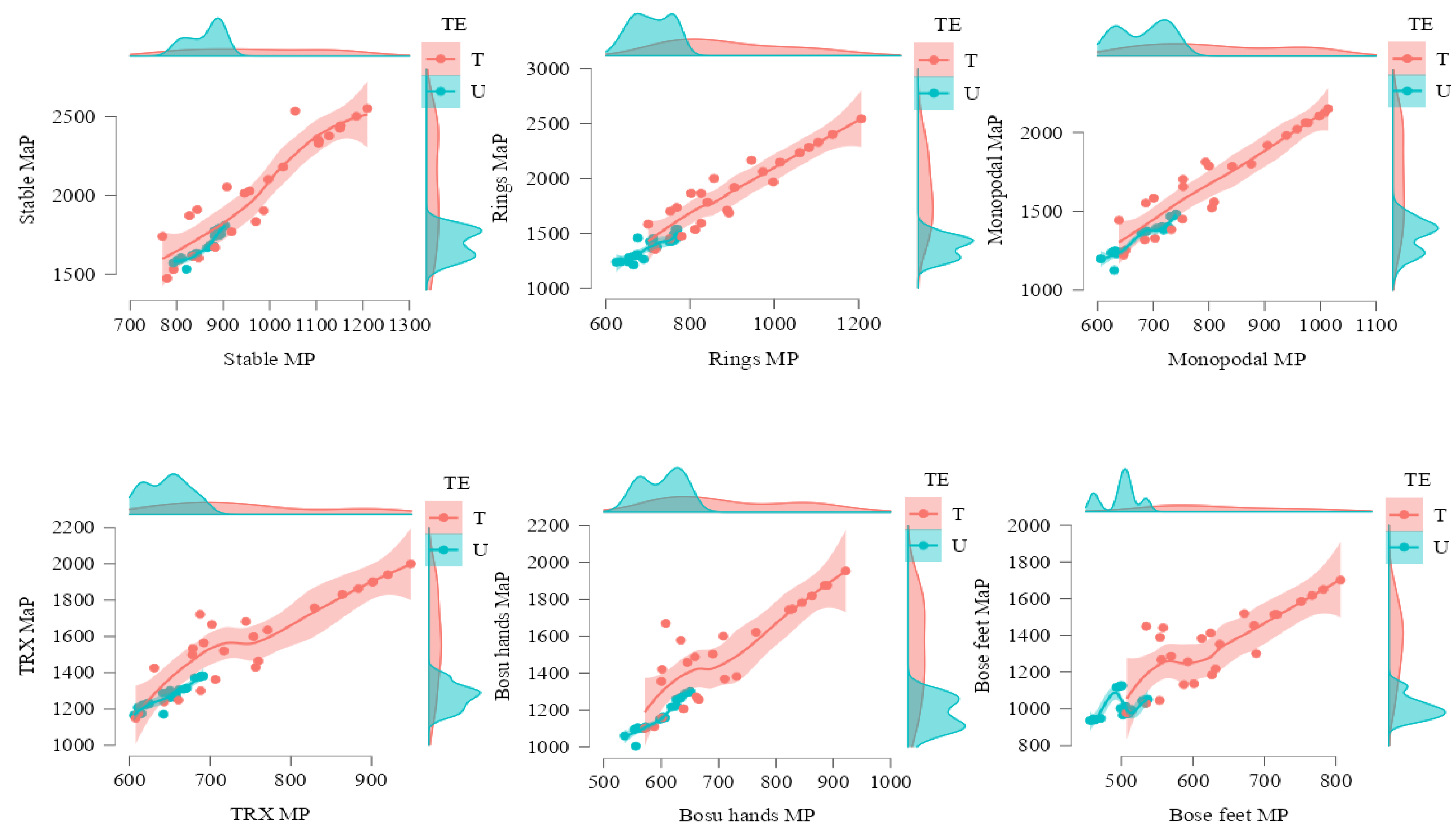 Ijerph 19 13739 g003 Ijerph 19 13739 g003