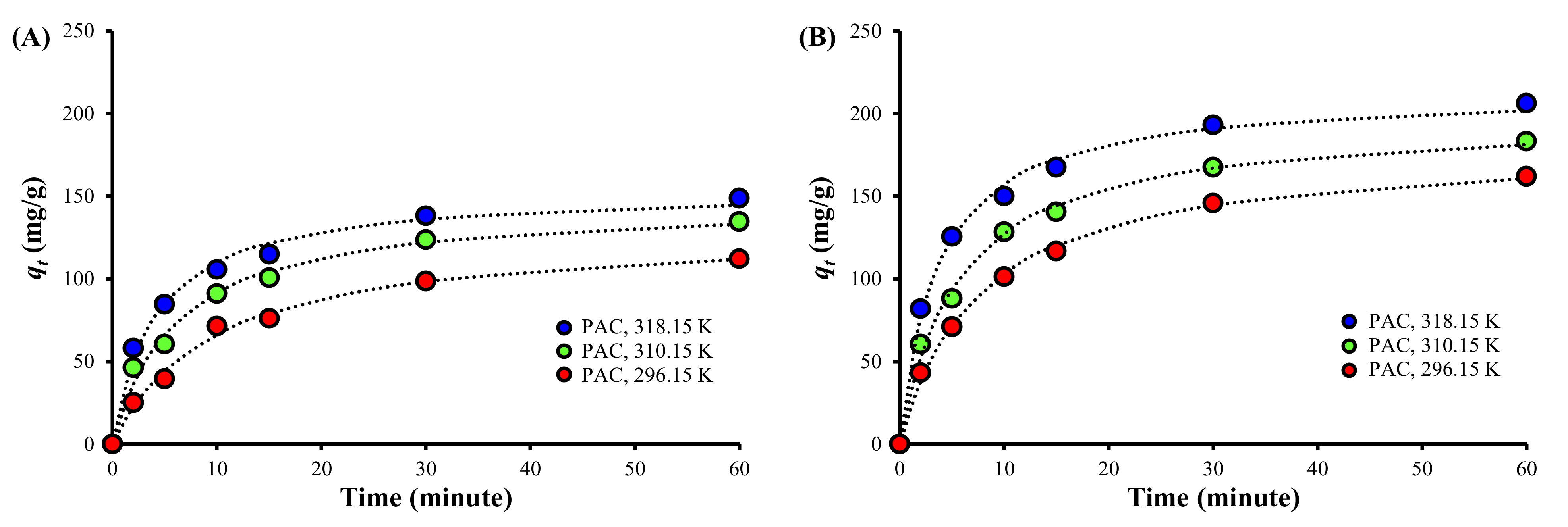 Ijerph 19 13741 g003