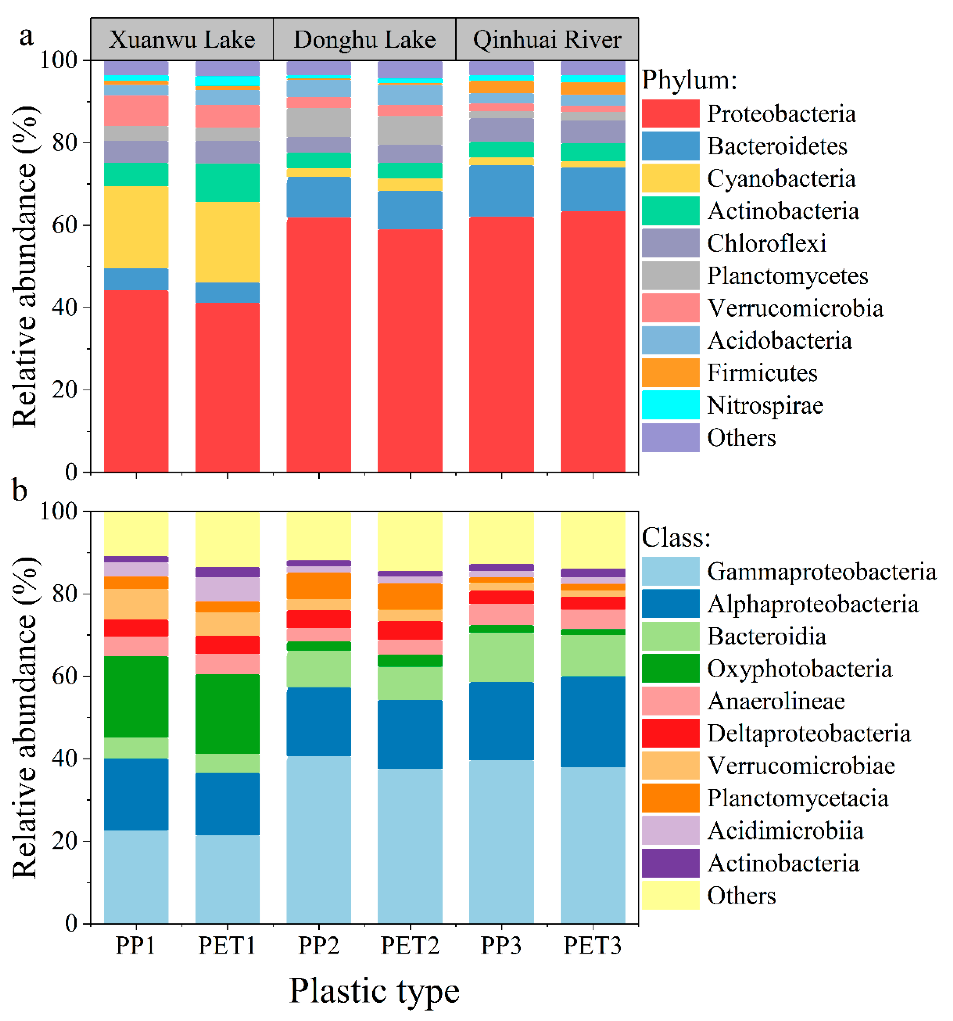 Ijerph 19 13752 g002 Ijerph 19 13752 g002