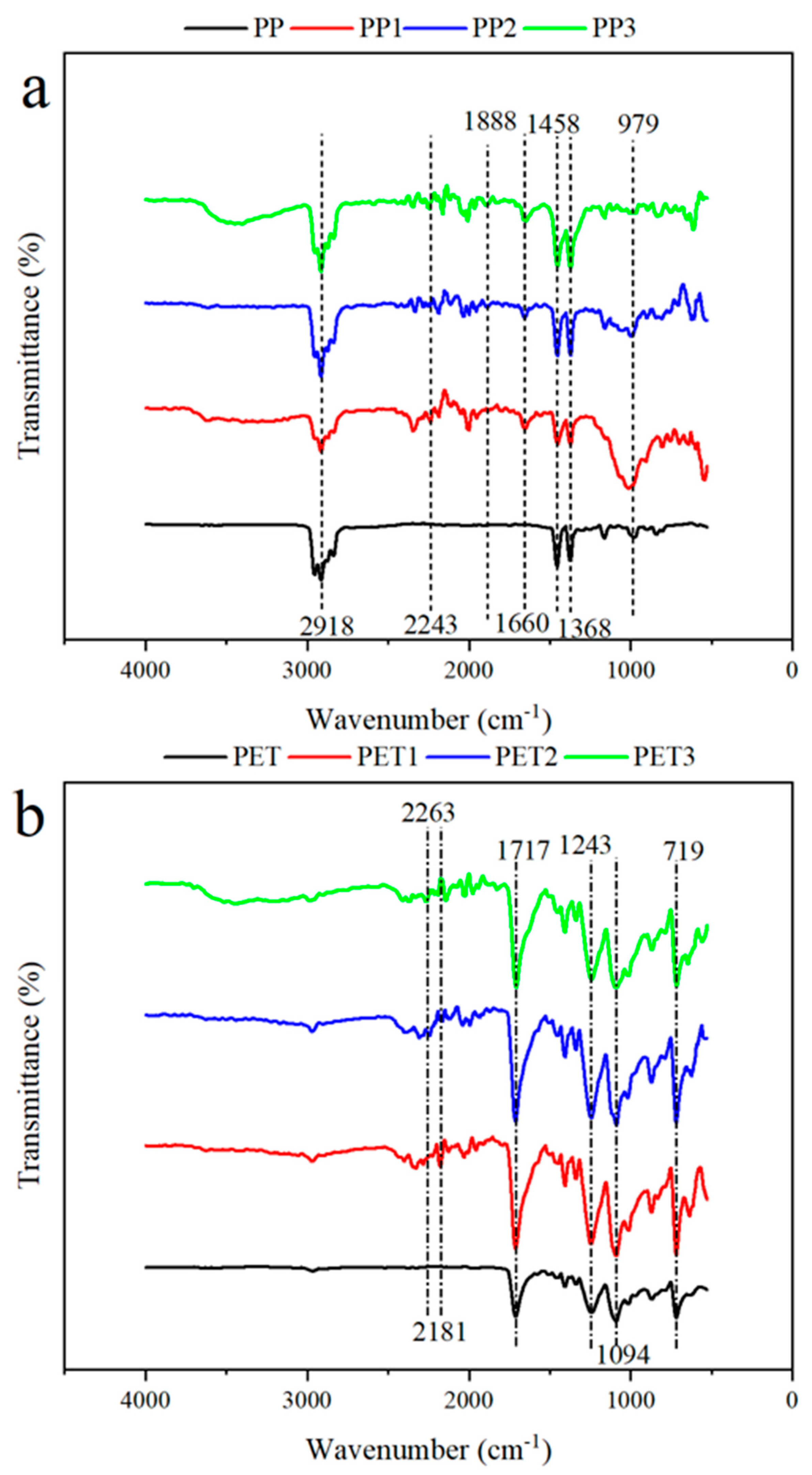 Ijerph 19 13752 g003 Ijerph 19 13752 g003