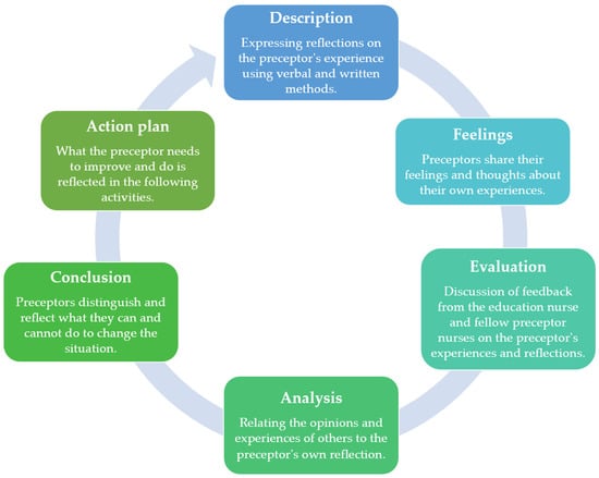 IJERPH | Free Full-Text | Development And Preliminary Evaluation Of The ...