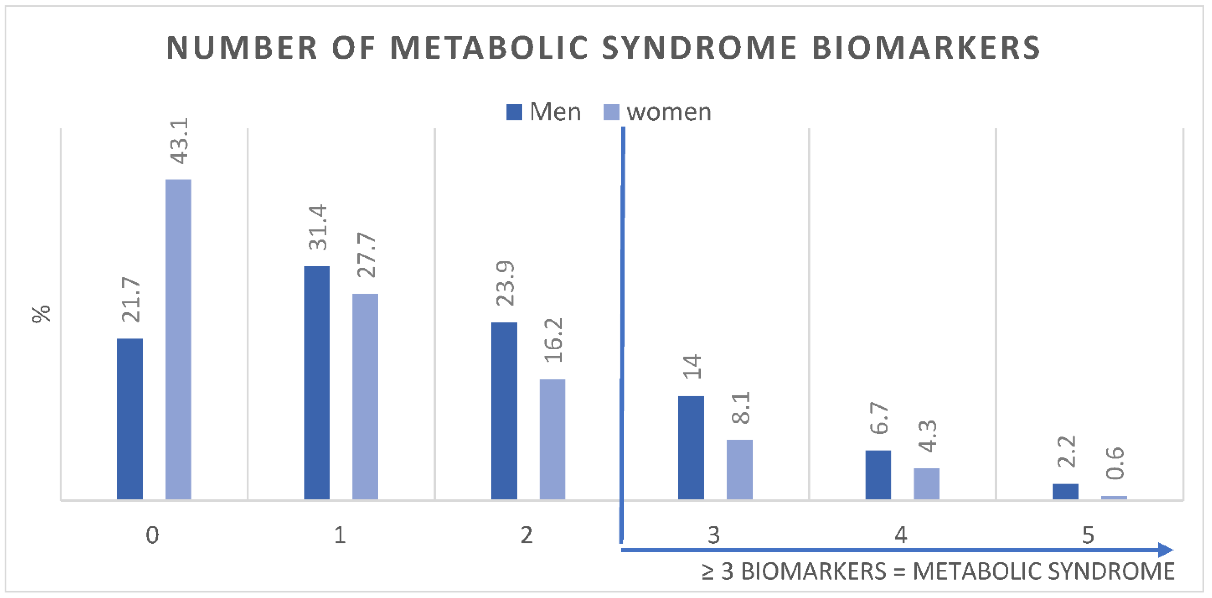 Ijerph 19 13757 g002