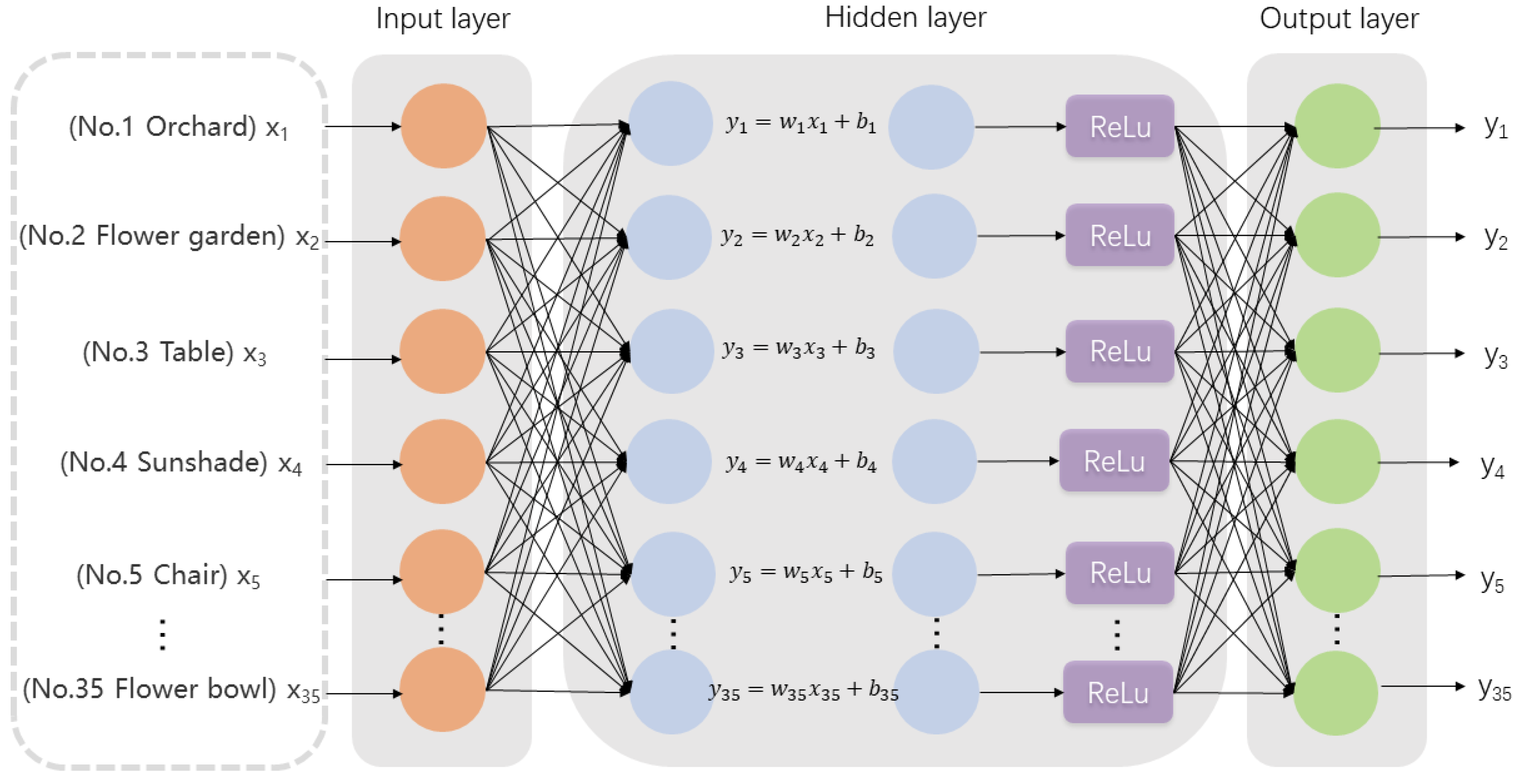 Ijerph 19 13767 g002 Ijerph 19 13767 g002