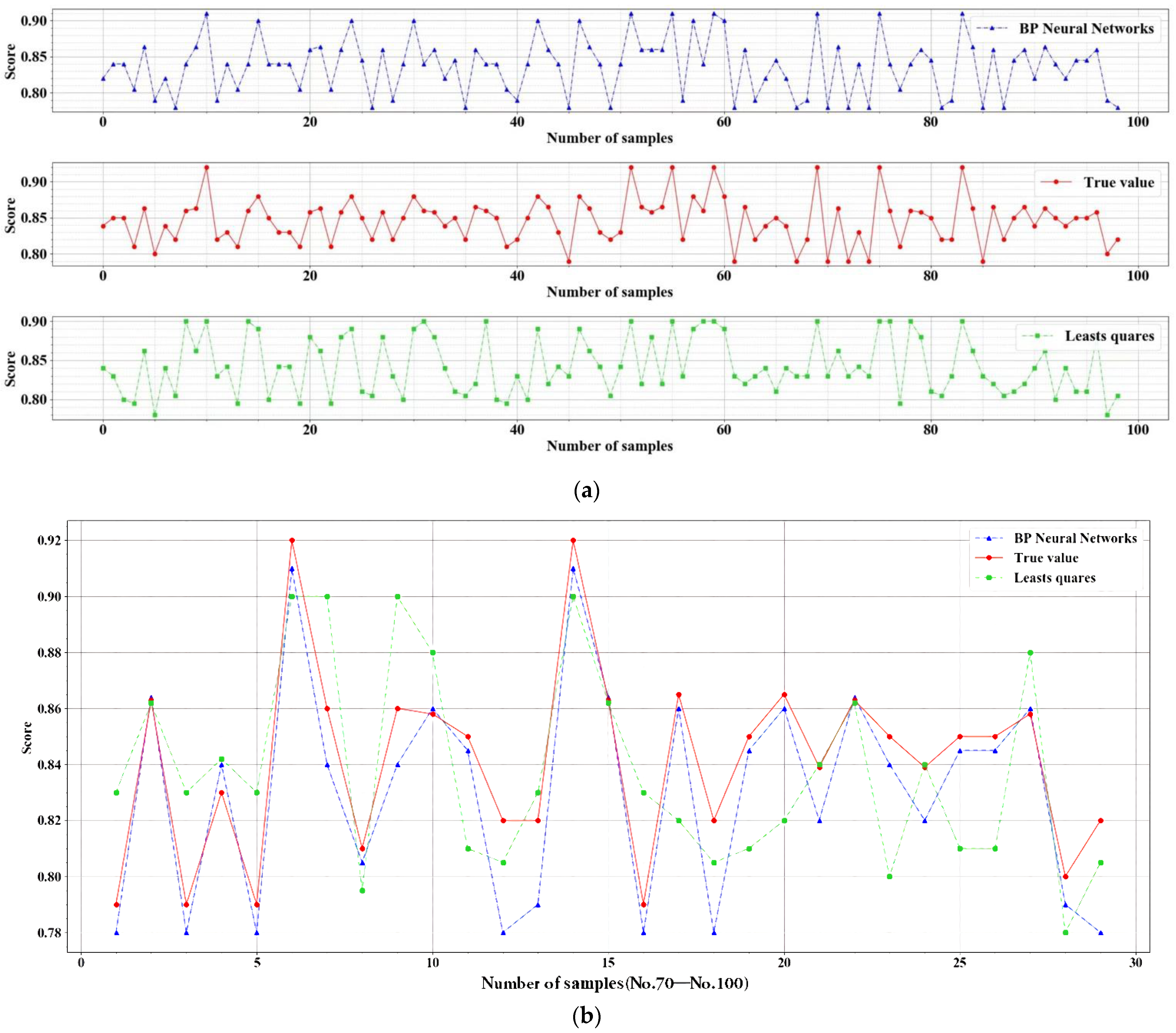 Ijerph 19 13767 g004 Ijerph 19 13767 g004