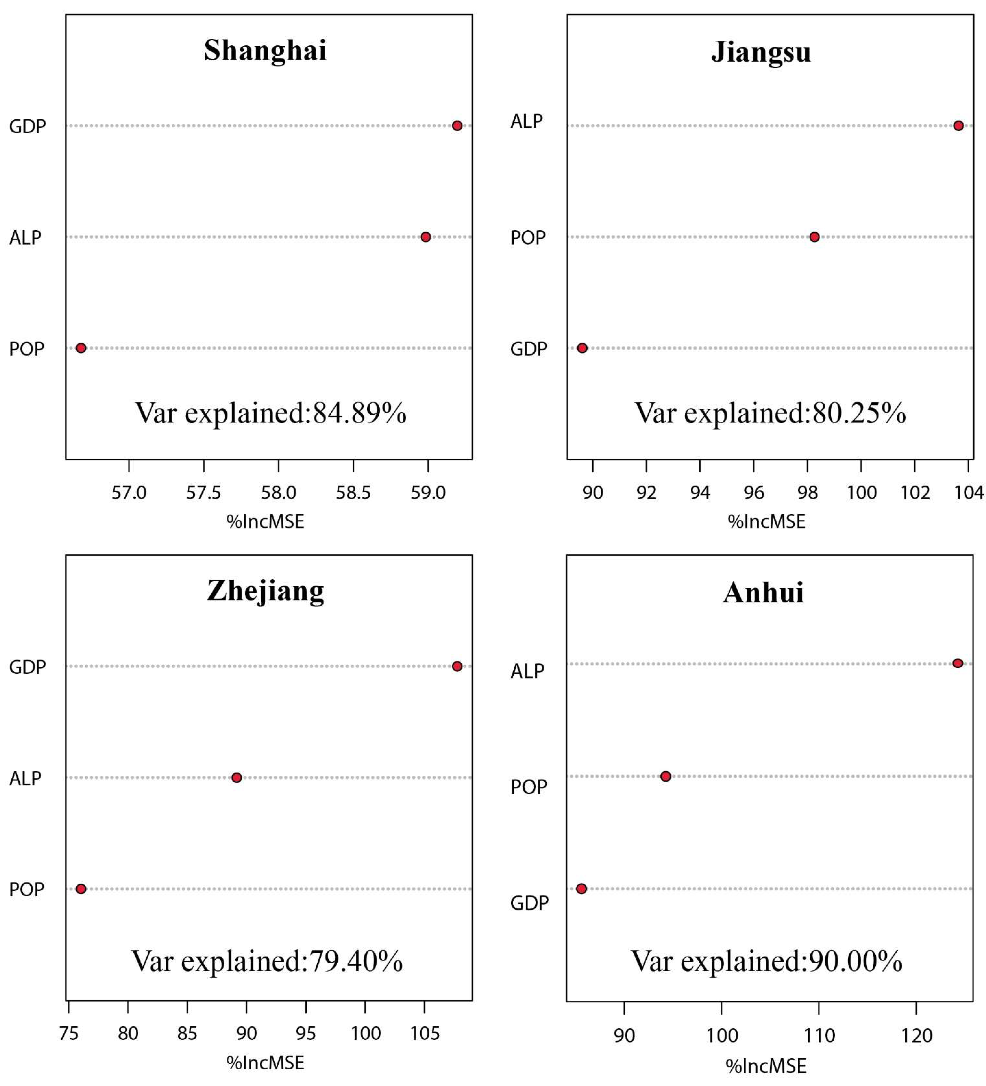 Ijerph 19 13768 g007 Ijerph 19 13768 g007