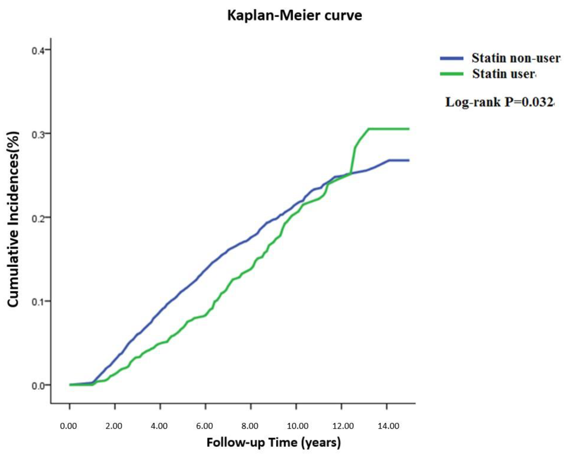 Ijerph 19 13770 g002 Ijerph 19 13770 g002