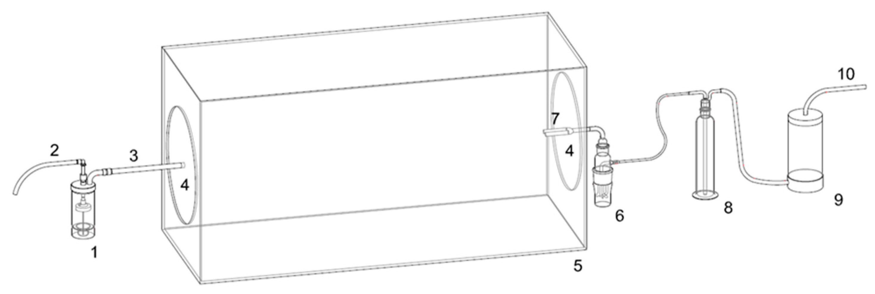 Ijerph 19 13790 g001 Ijerph 19 13790 g001