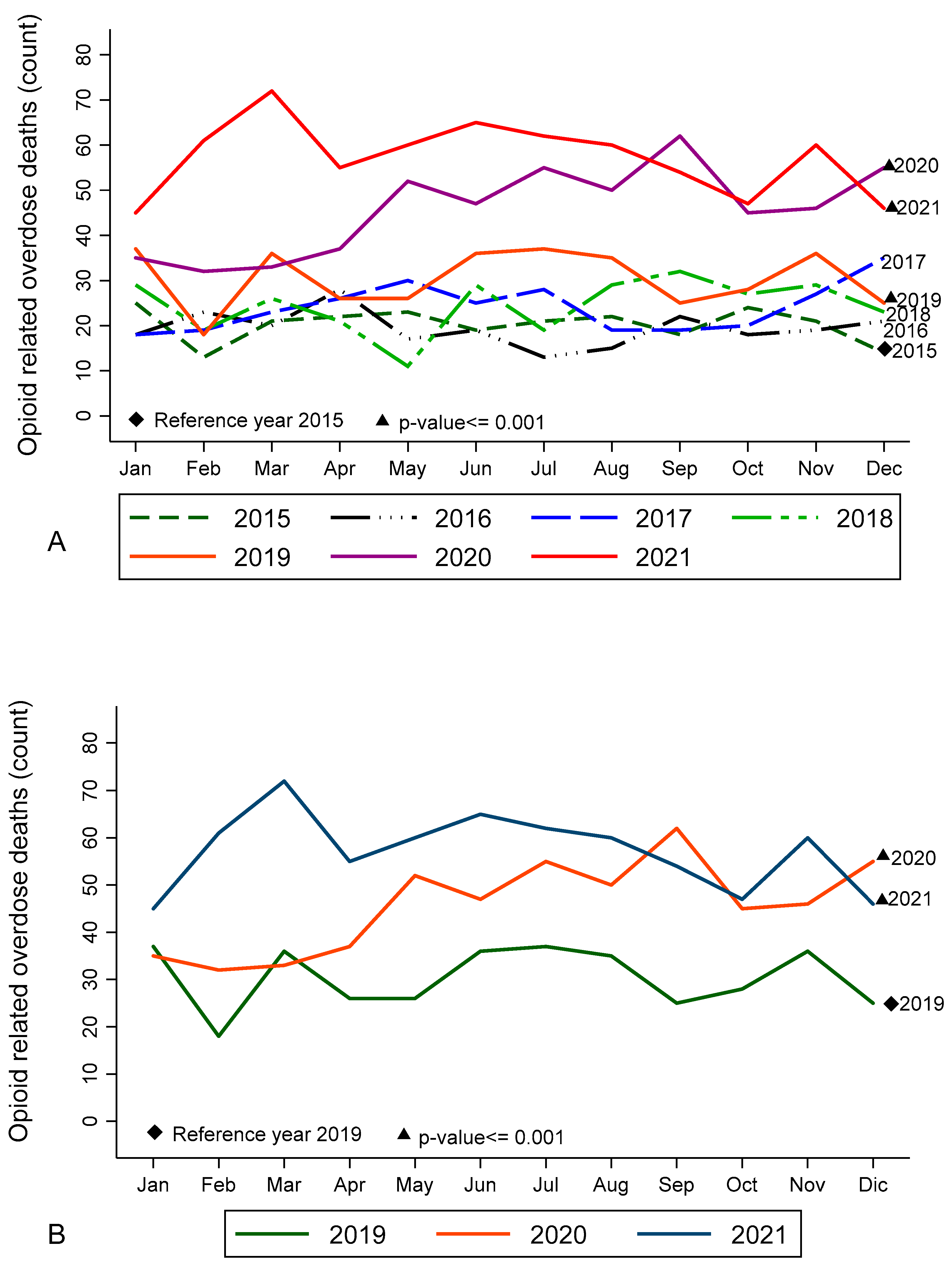 Ijerph 19 13796 g001 Ijerph 19 13796 g001