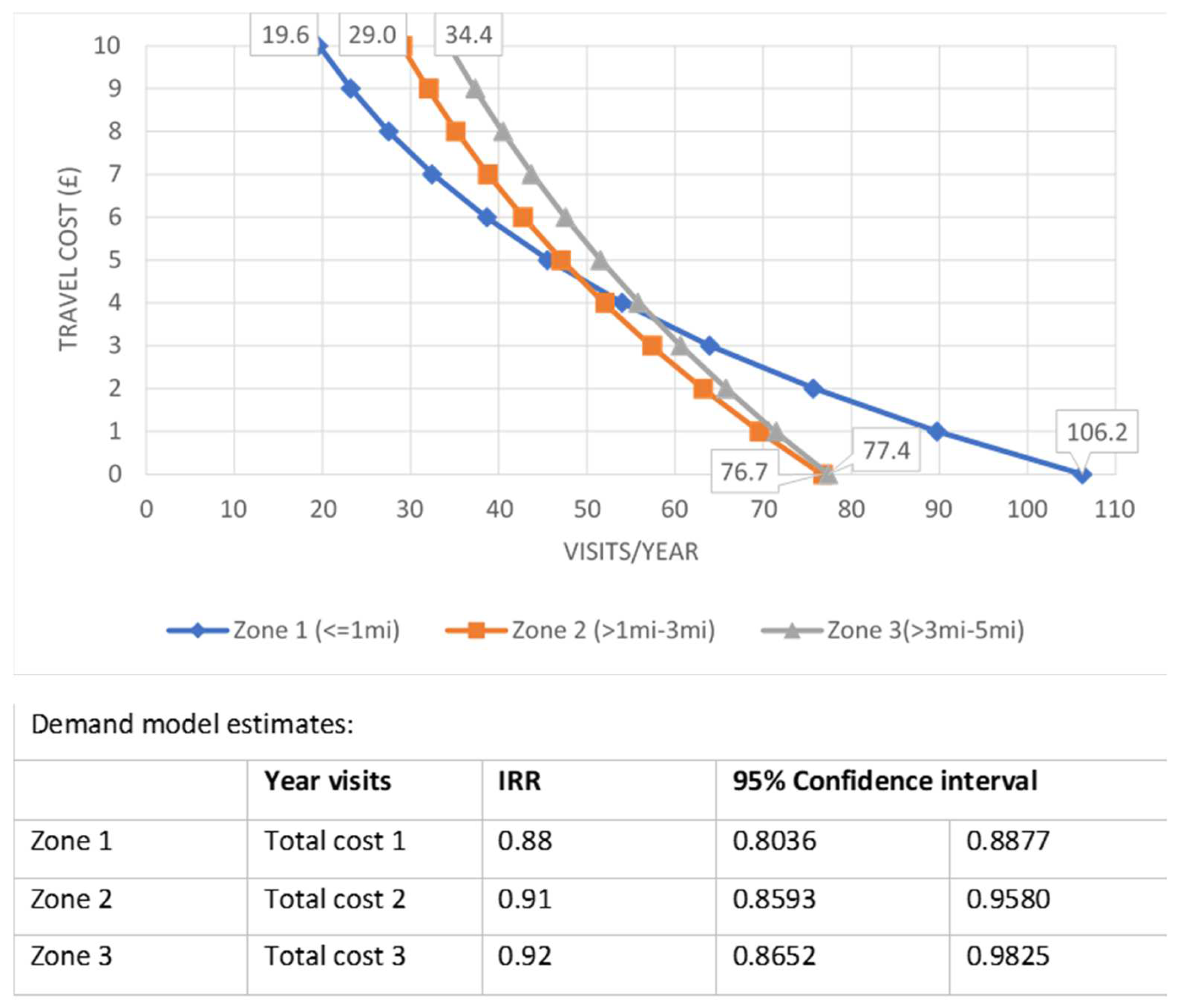 Ijerph 19 13809 g002 Ijerph 19 13809 g002