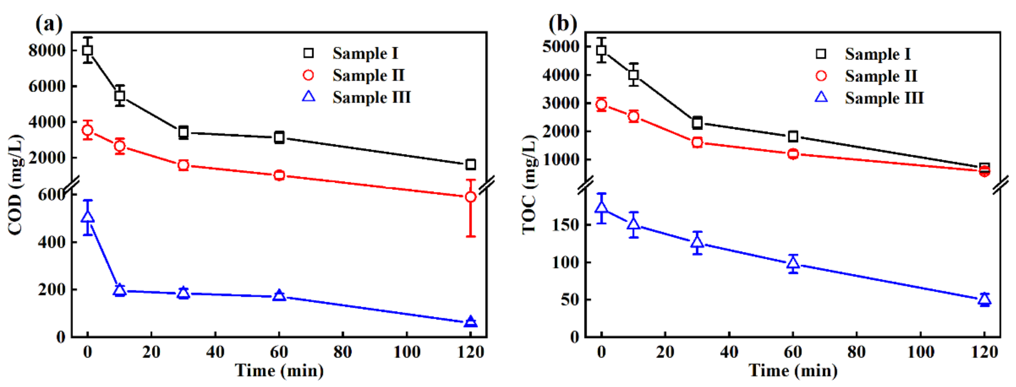 Ijerph 19 13840 g004
