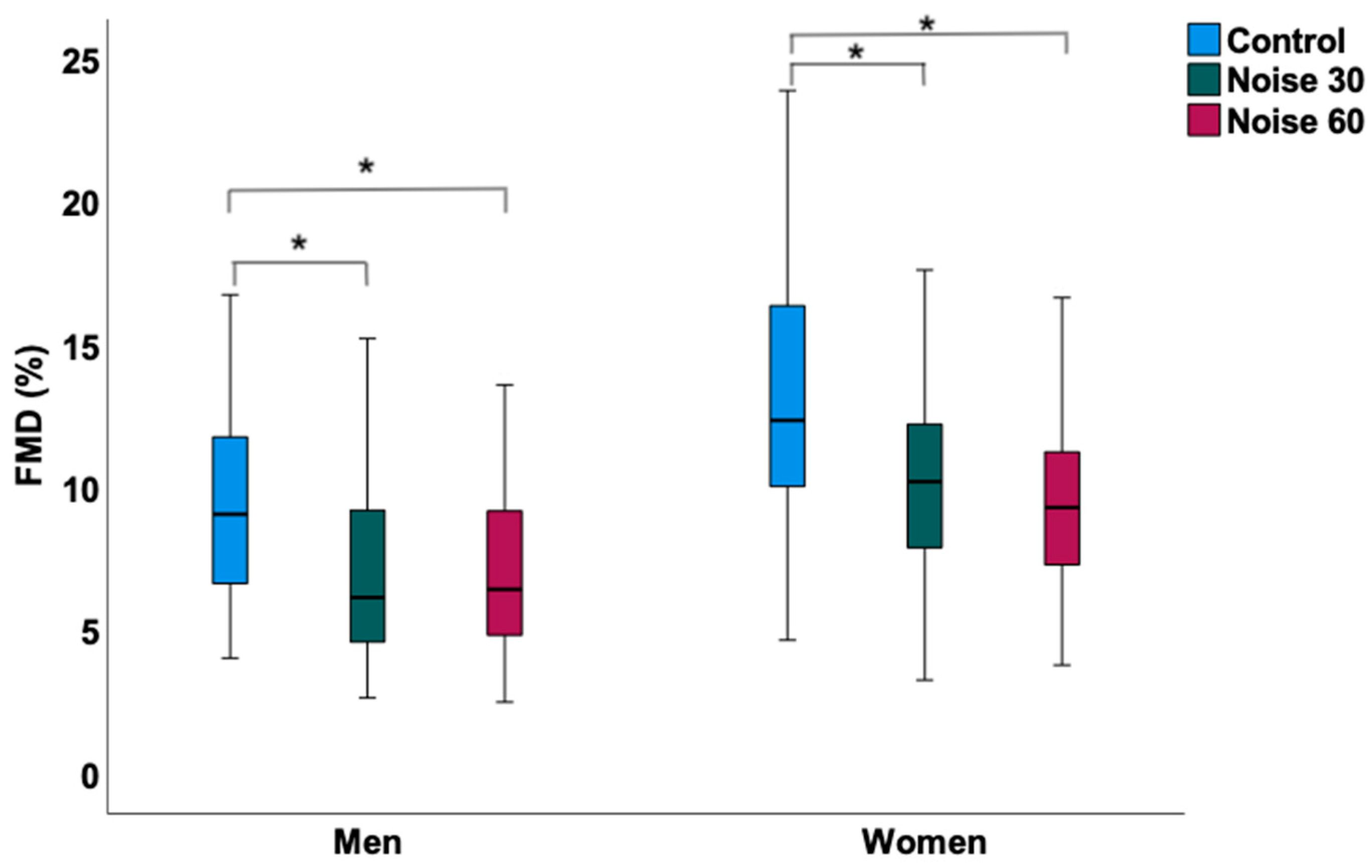 Ijerph 19 13844 g002 Ijerph 19 13844 g002