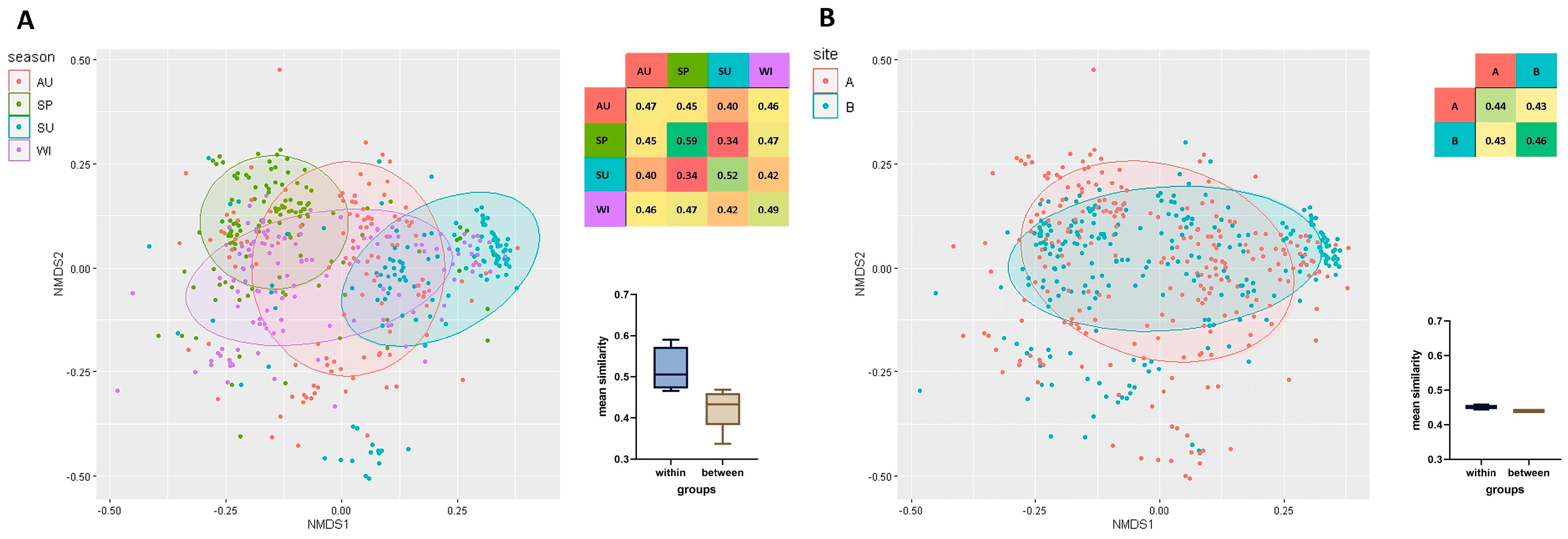 Ijerph 19 13868 g002