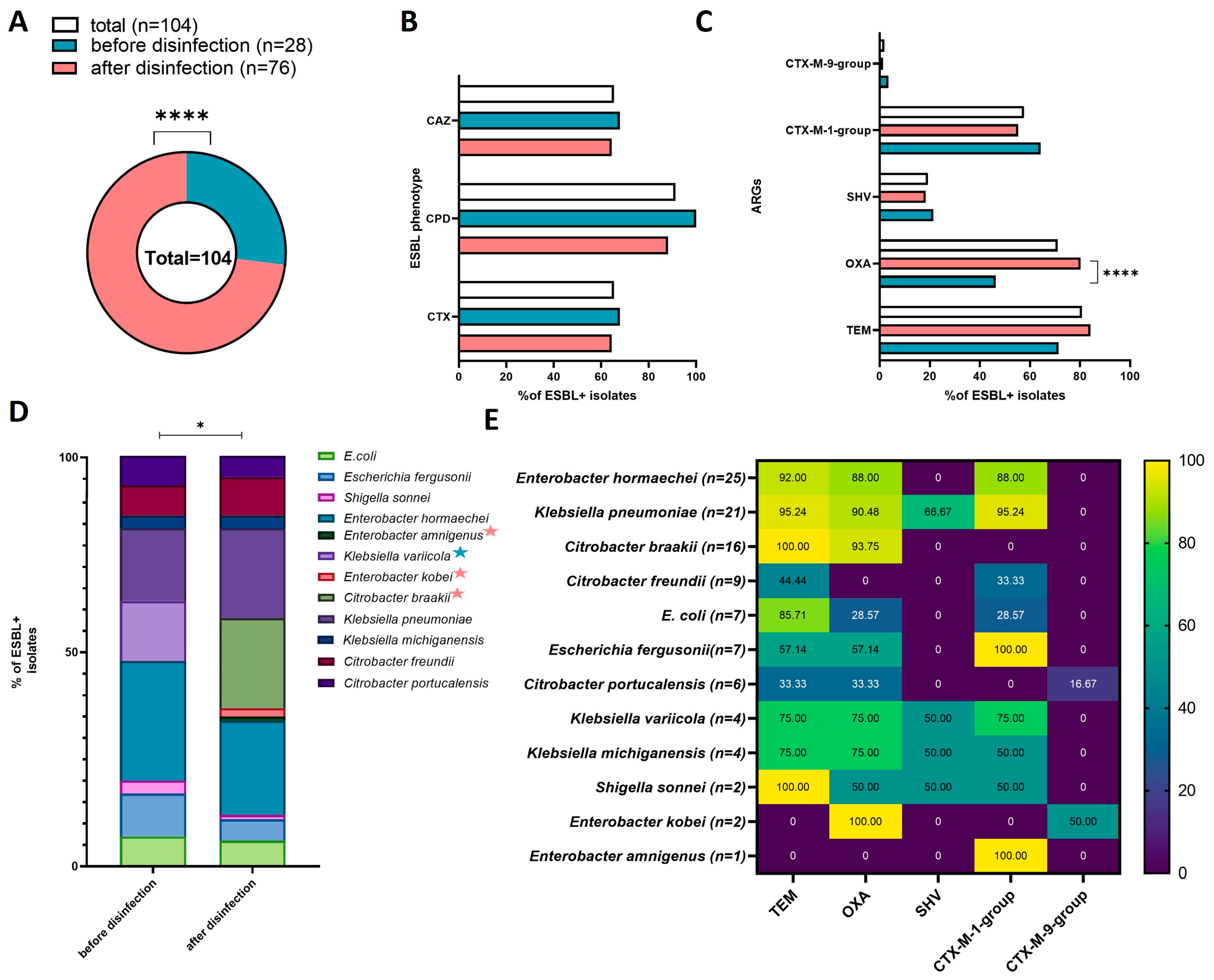 Ijerph 19 13868 g004