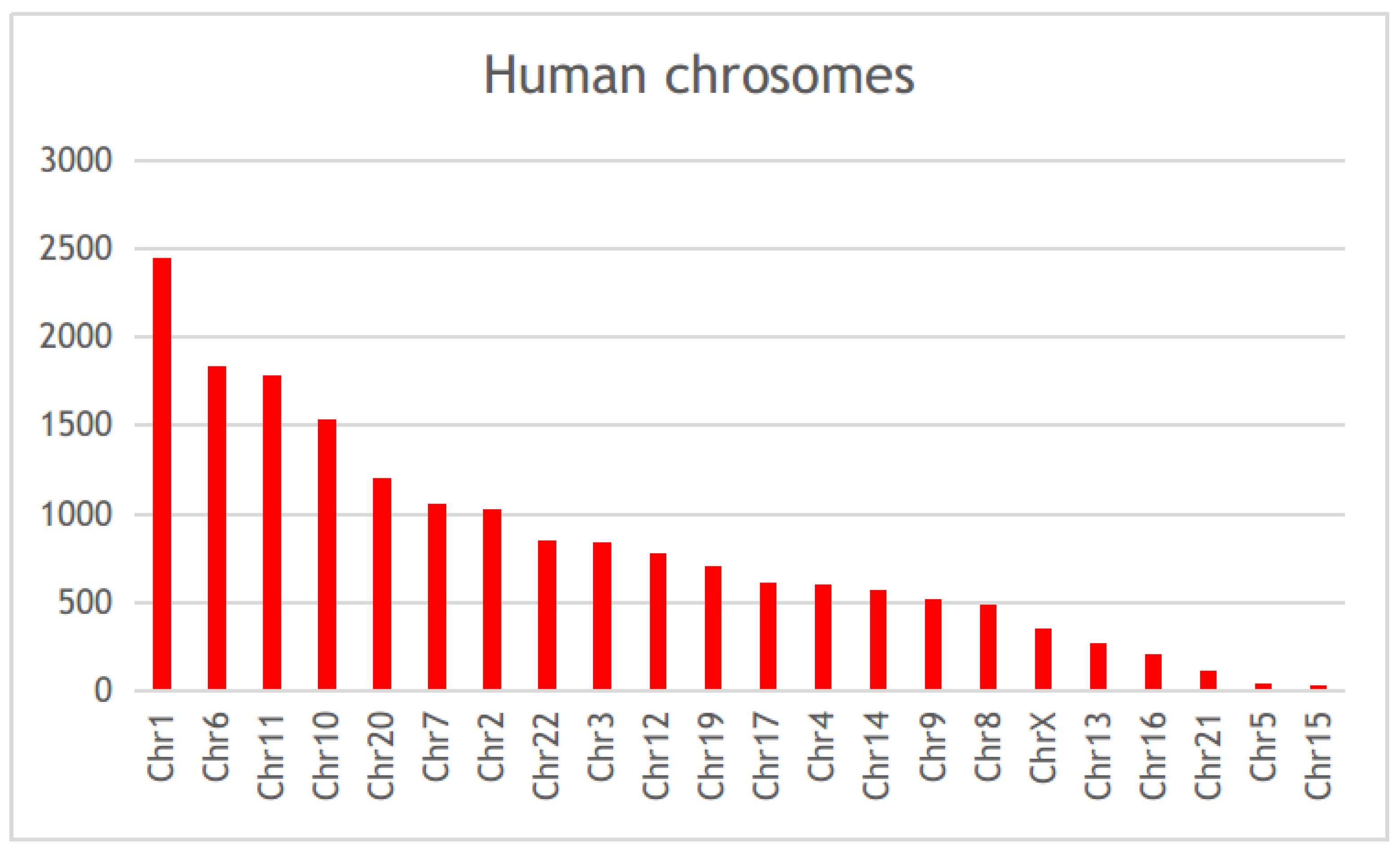 Ijerph 19 13890 g003