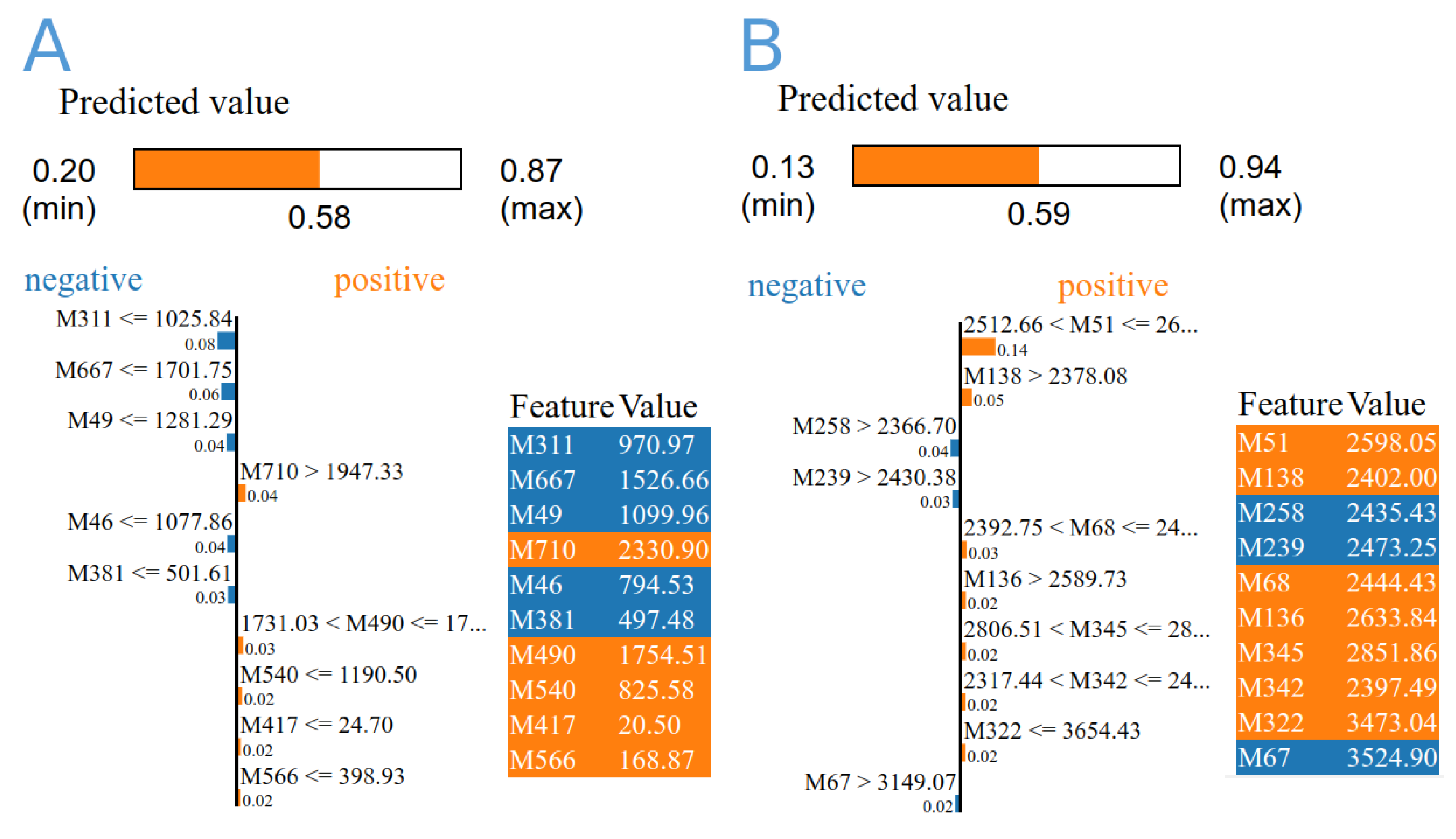 Ijerph 19 13890 g010