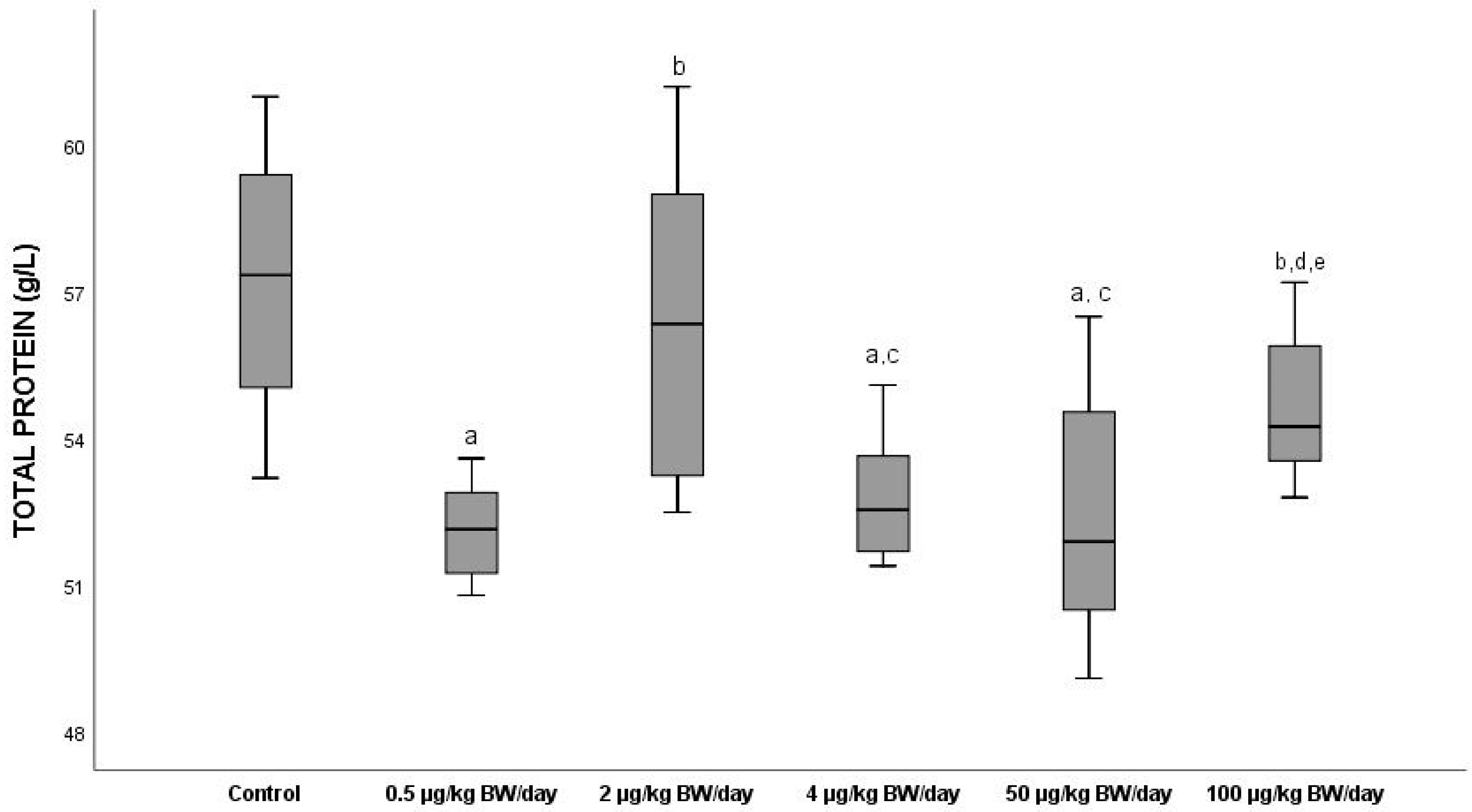 Ijerph 19 13894 g003