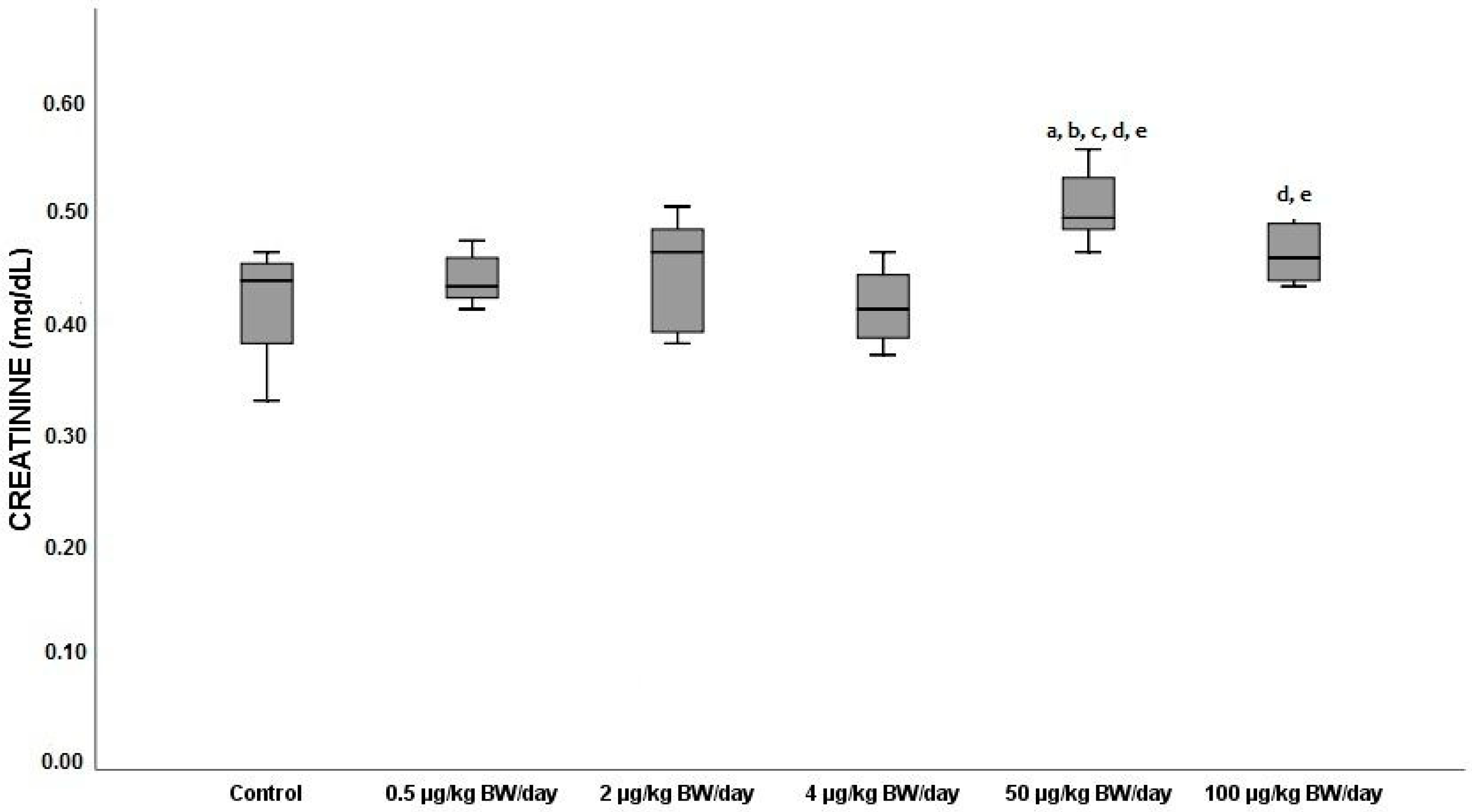 Ijerph 19 13894 g005