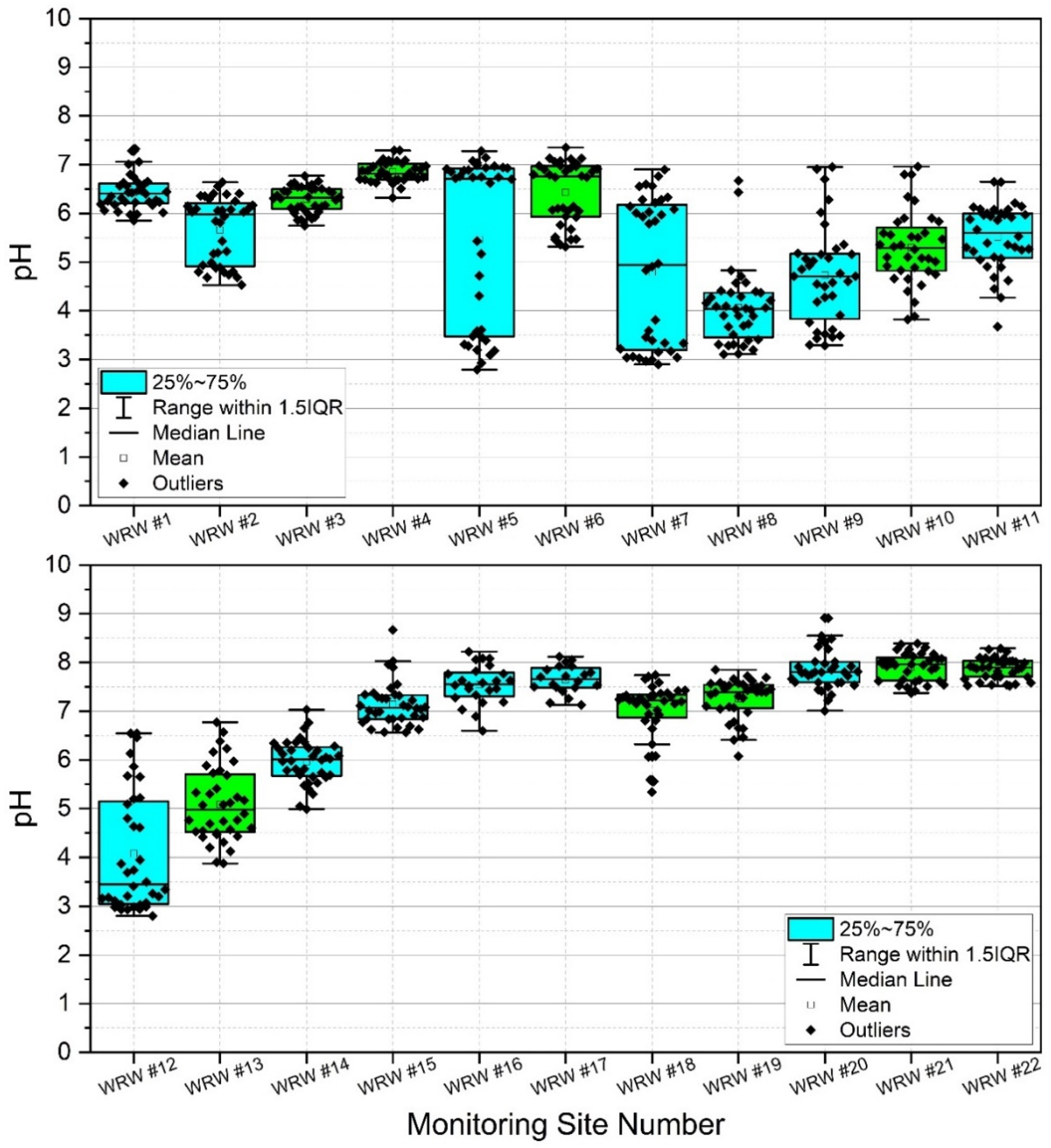 Ijerph 19 13907 g004