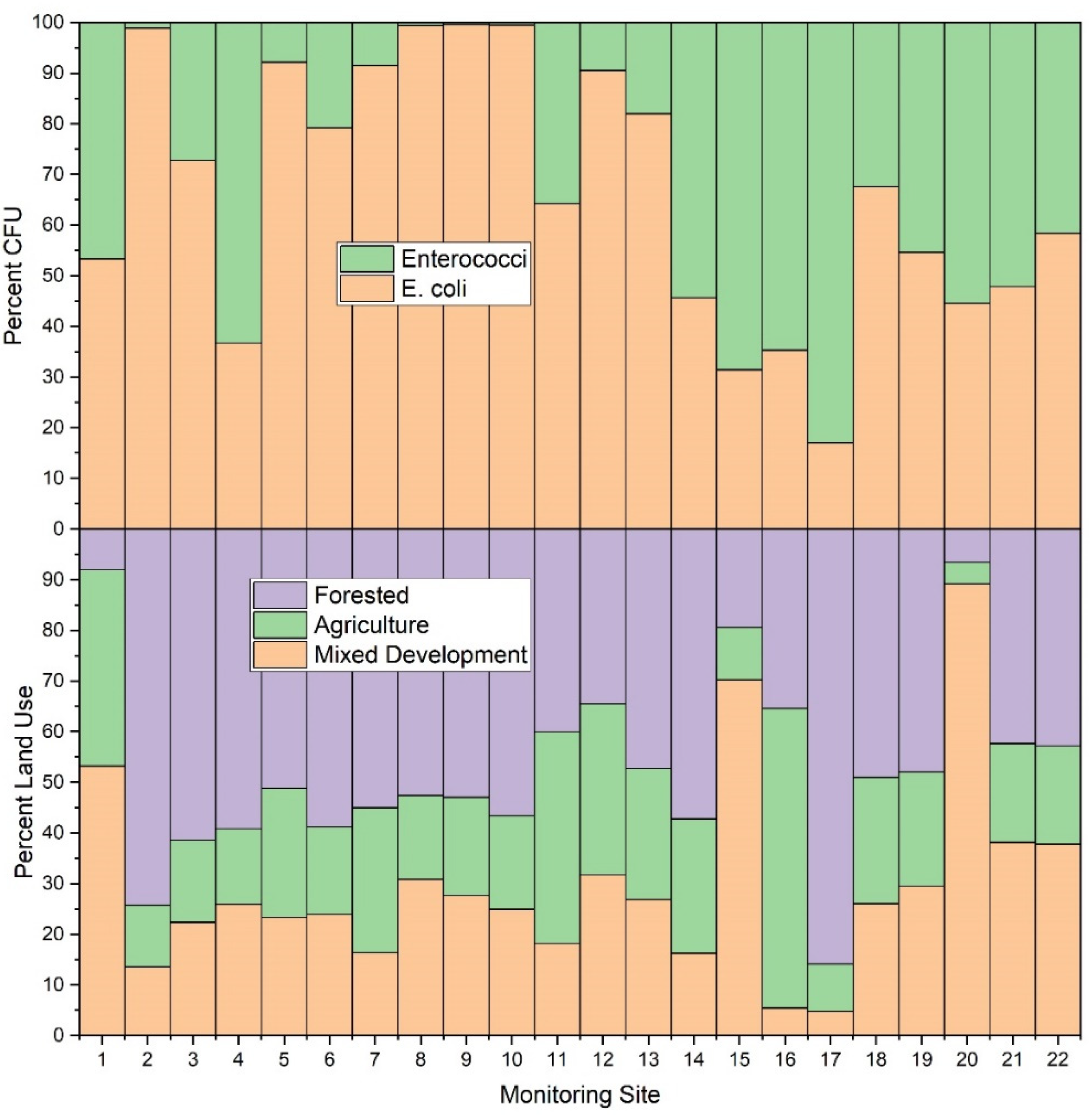Ijerph 19 13907 g007