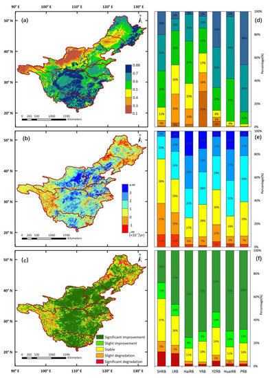 IJERPH | Free Full-Text | Vegetation Changing Patterns and Its 