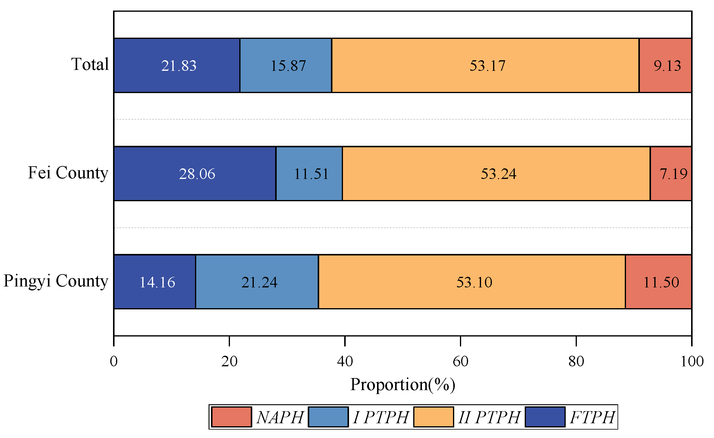 Ijerph 19 13938 g002 Ijerph 19 13938 g002