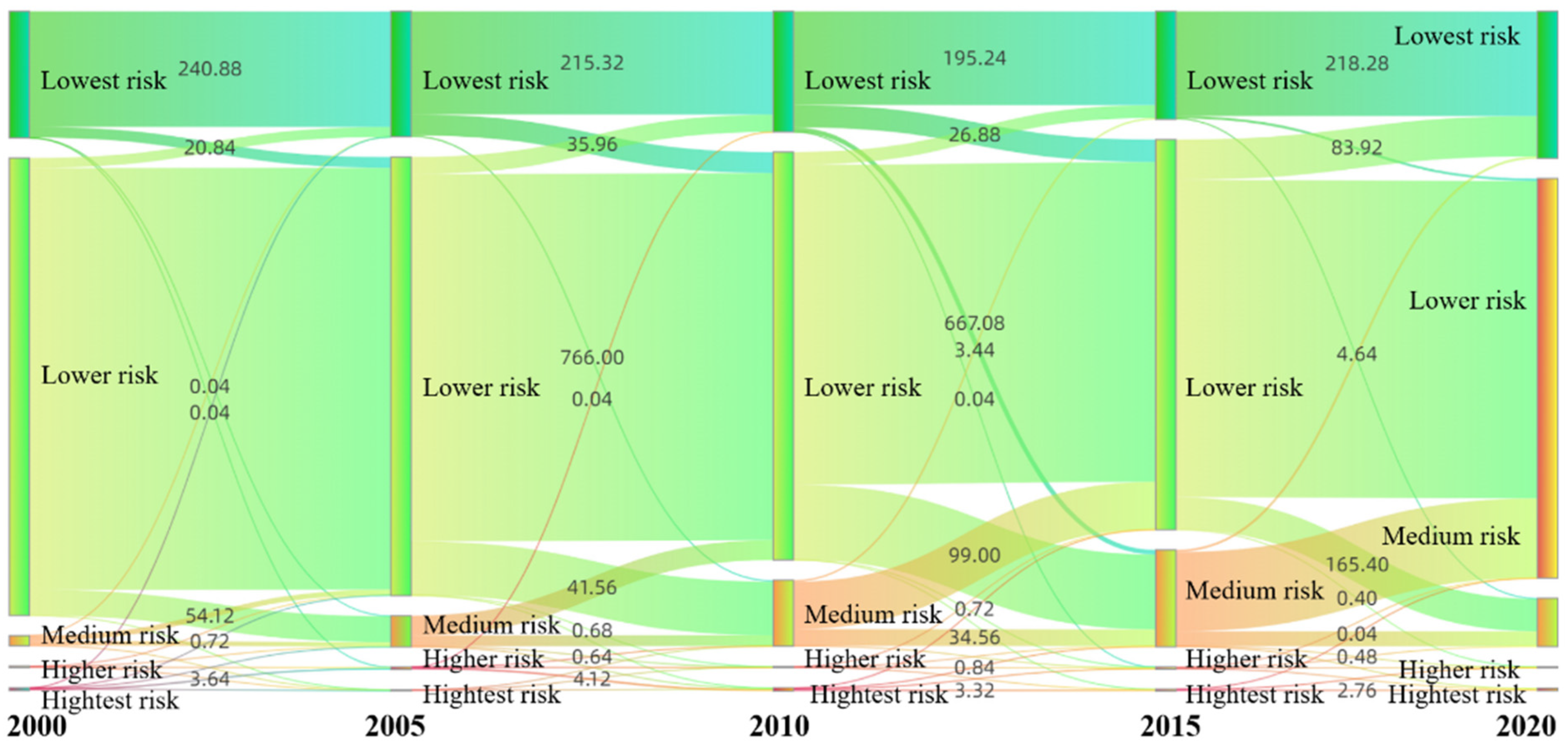 Ijerph 19 13945 g008