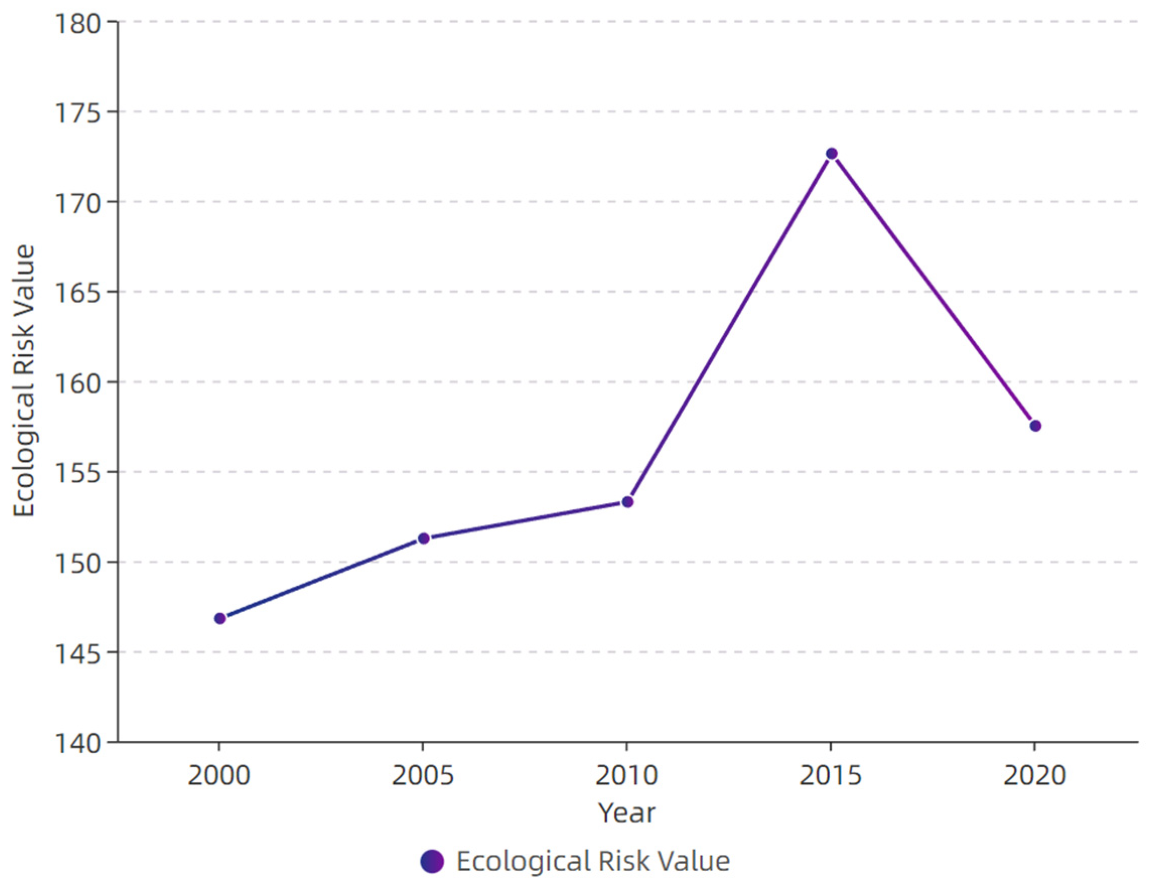 Ijerph 19 13945 g011