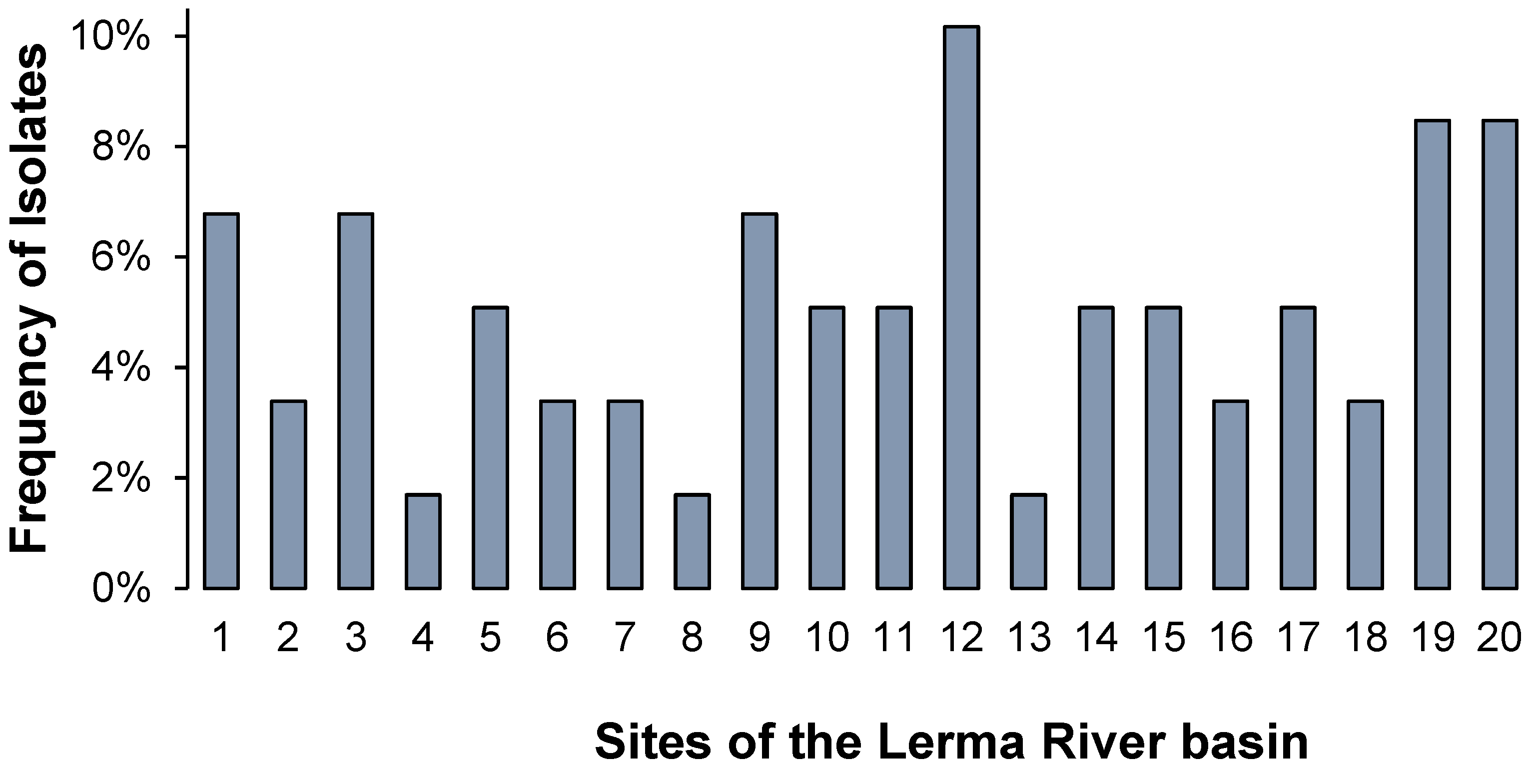 Ijerph 19 13988 g001 Ijerph 19 13988 g001