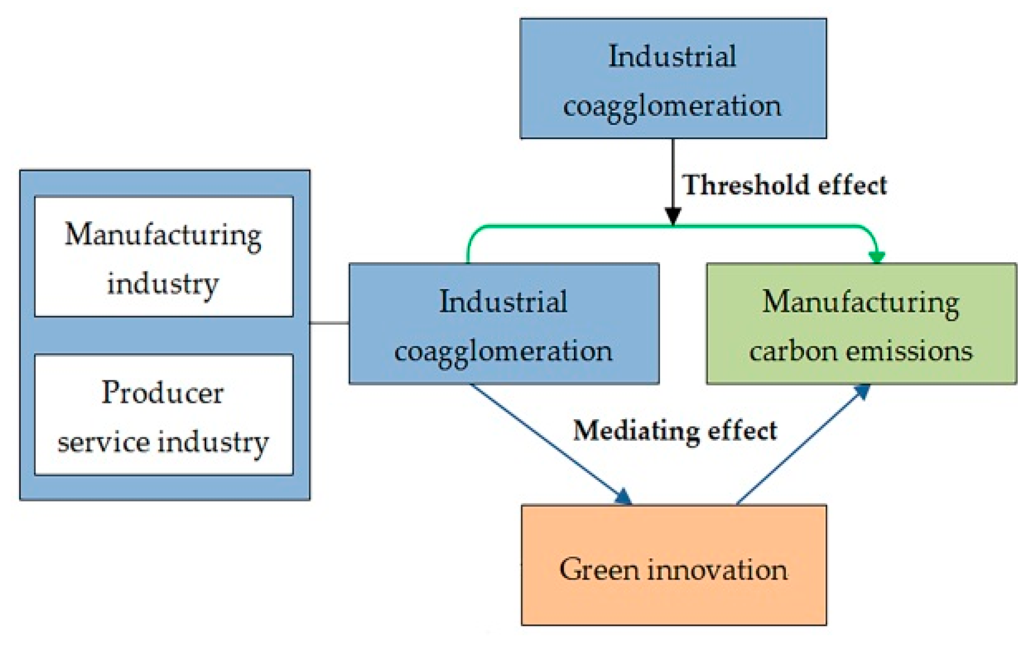 https://www.mdpi.com/ijerph/ijerph-19-13989/article_deploy/html/images/ijerph-19-13989-g001.png