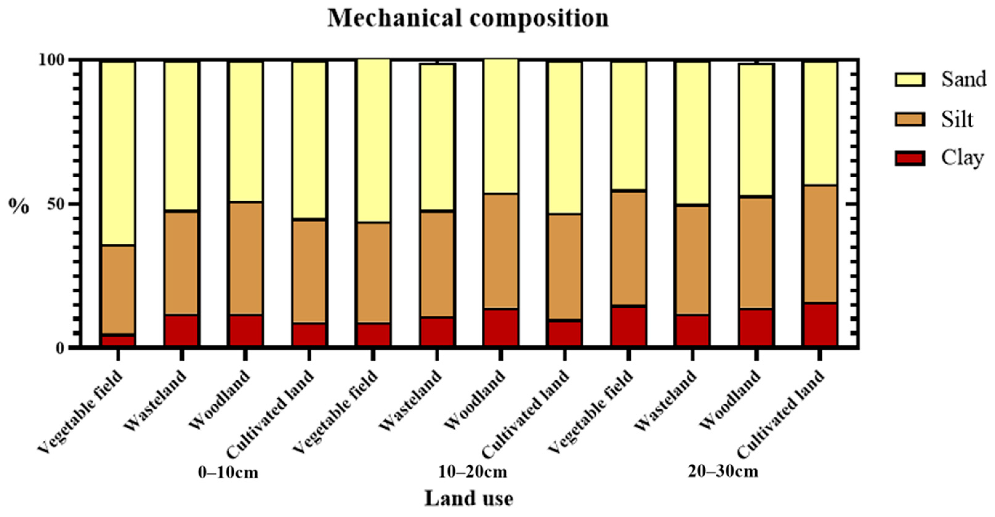 Ijerph 19 13999 g002