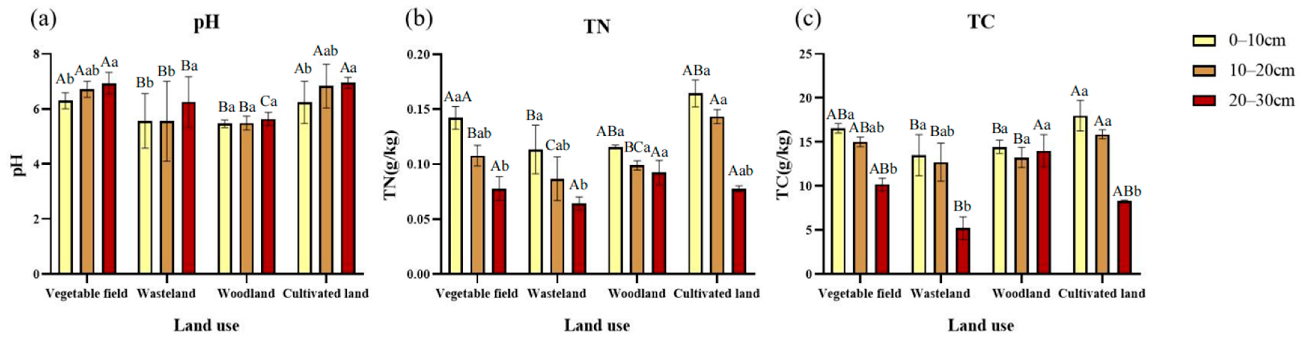 Ijerph 19 13999 g003