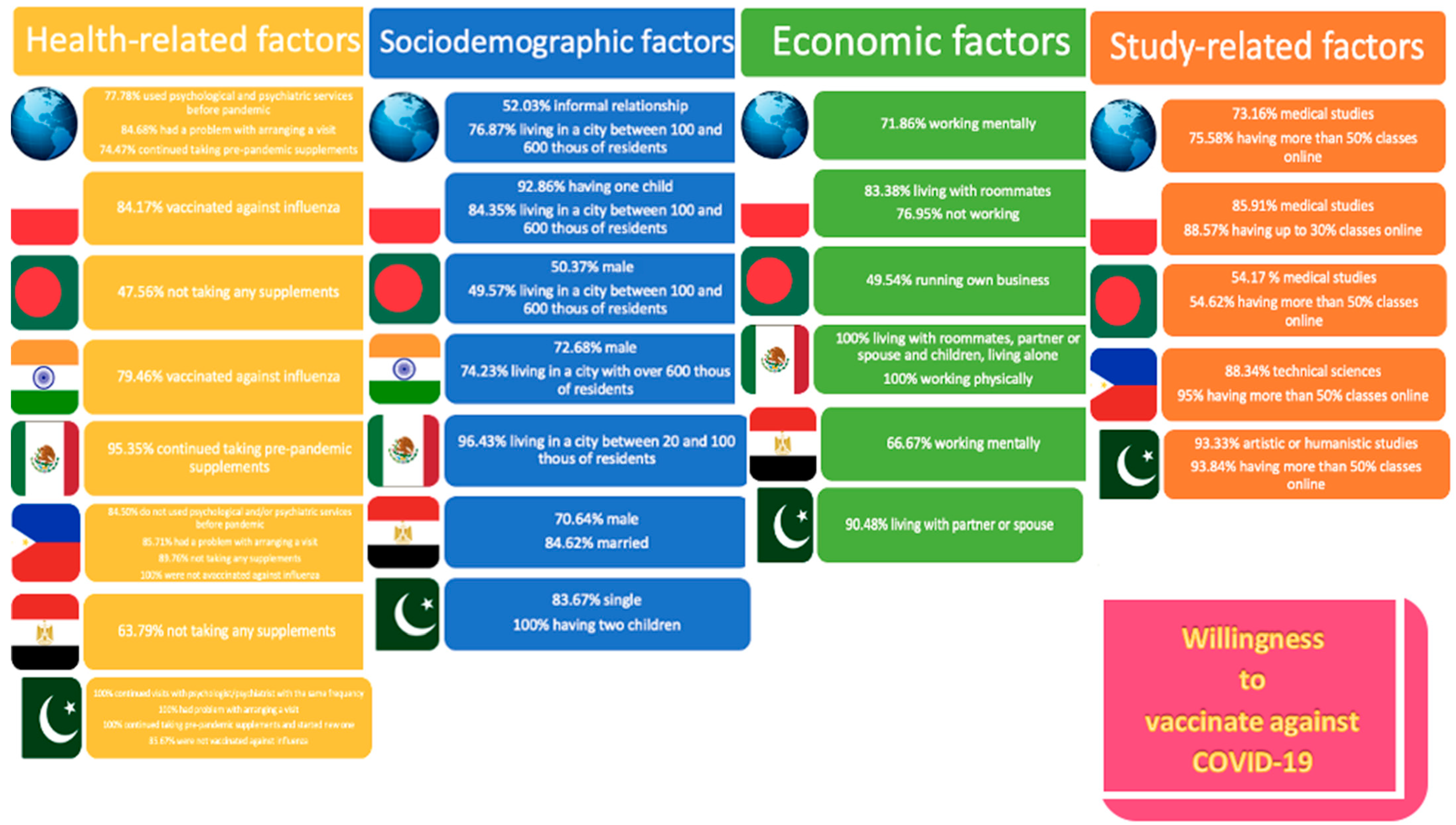 Ijerph 19 14012 g002 Ijerph 19 14012 g002