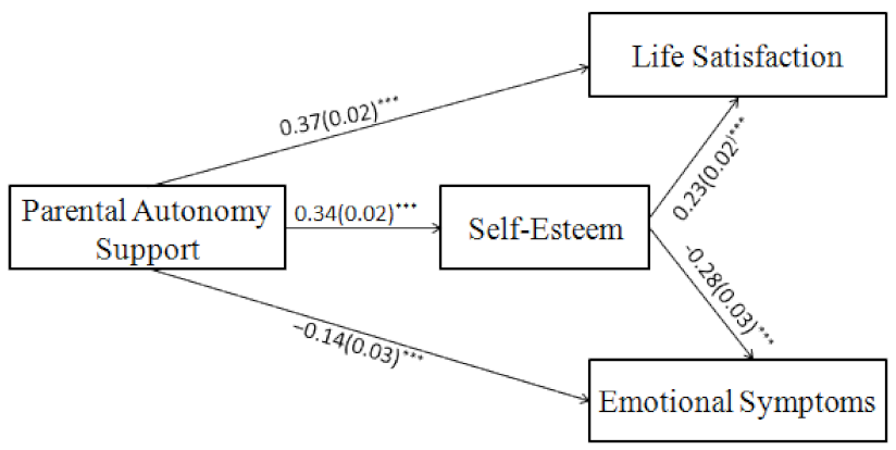 Ijerph 19 14029 g002 Ijerph 19 14029 g002
