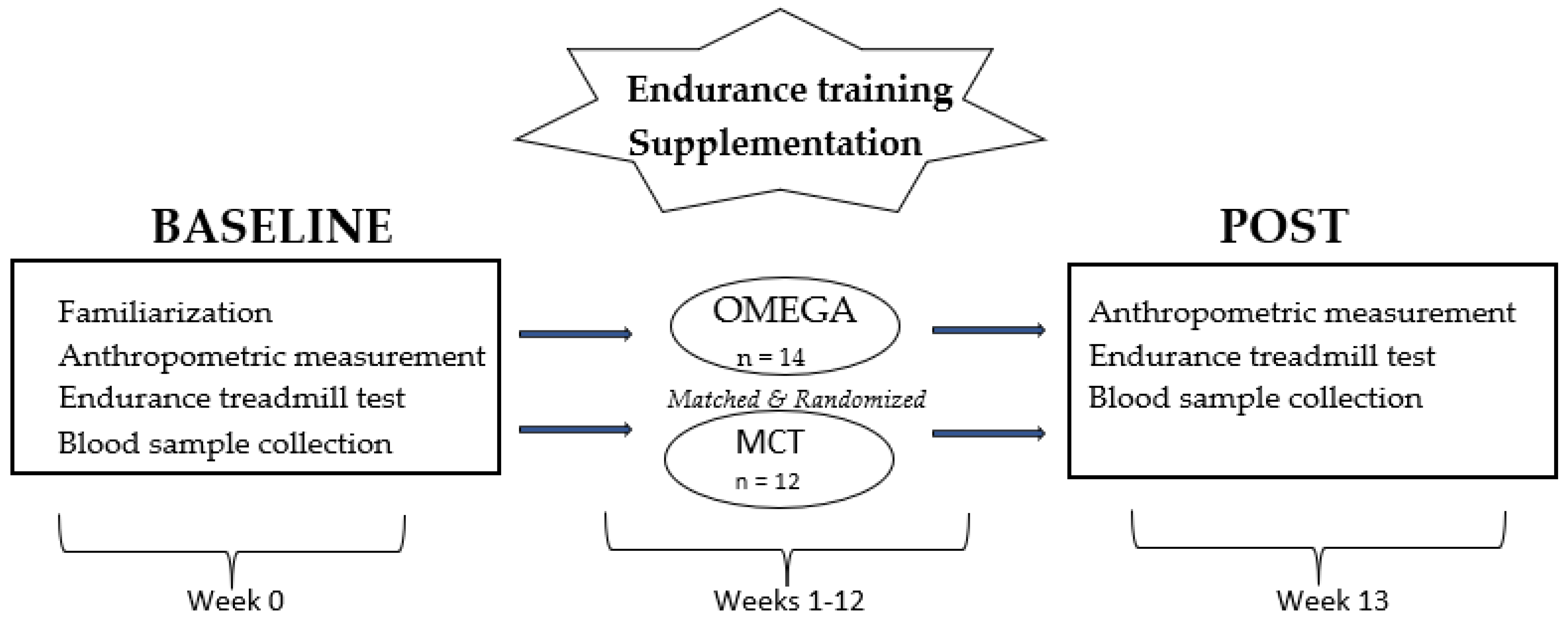 Ijerph 19 14043 g001 Ijerph 19 14043 g001