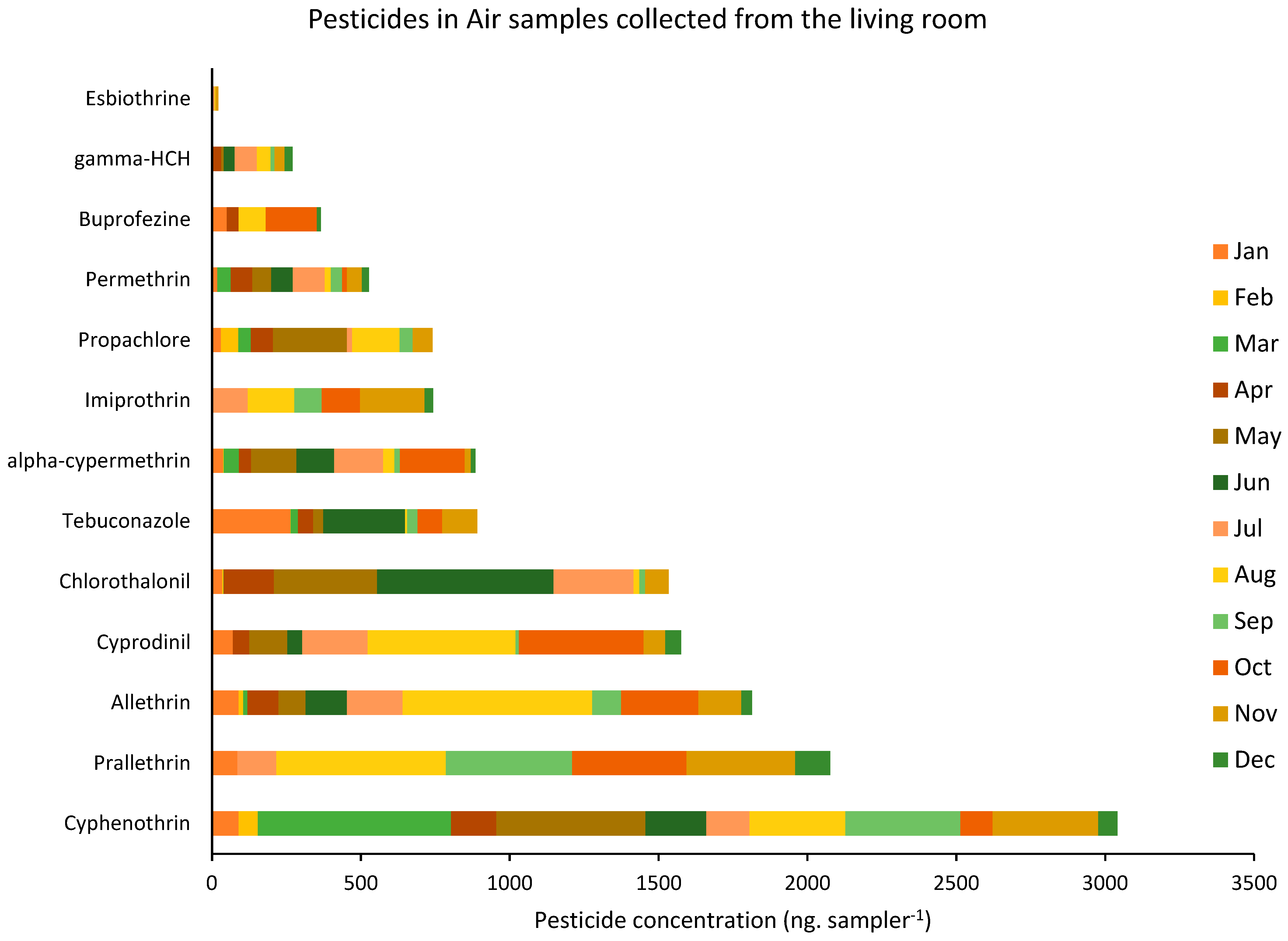 Ijerph 19 14049 g003
