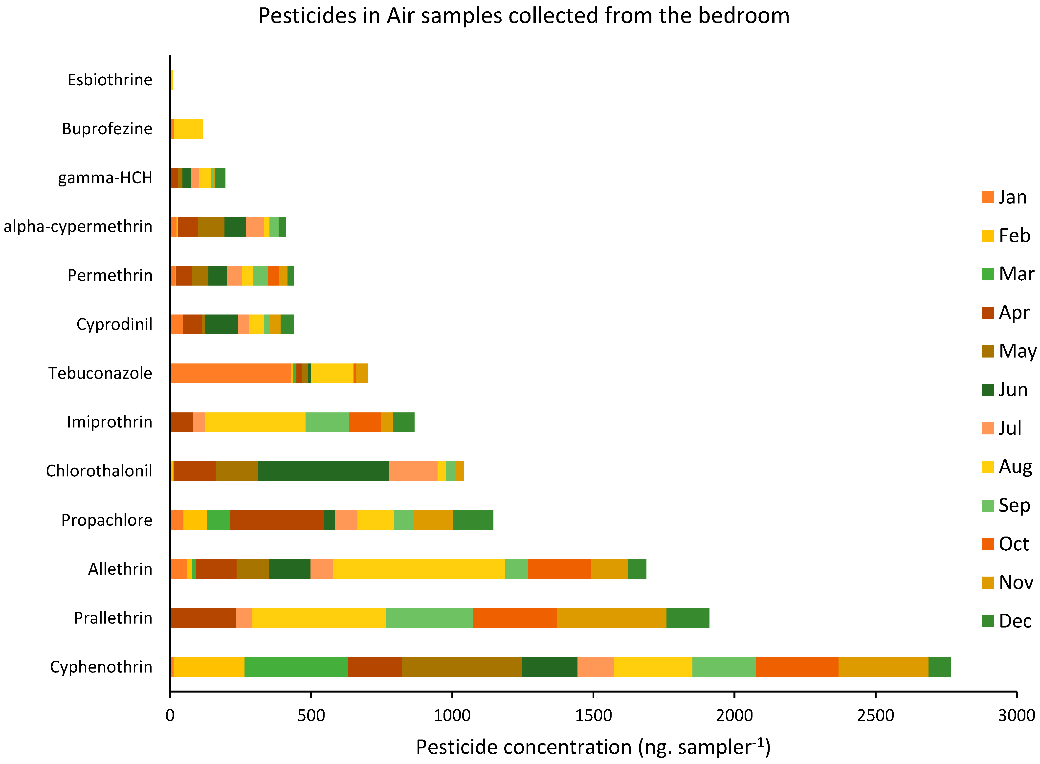 Ijerph 19 14049 g004