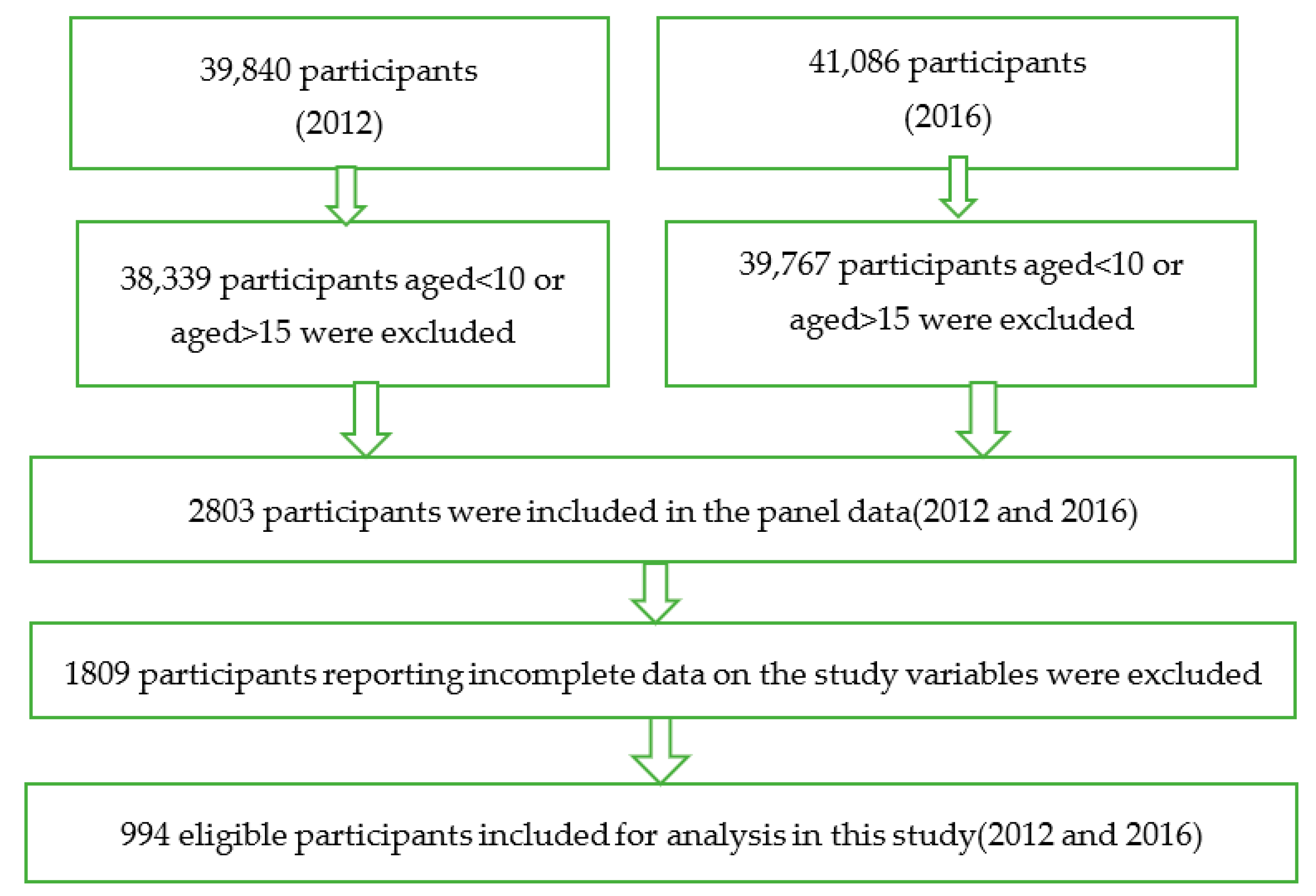 Ijerph 19 14070 g001 Ijerph 19 14070 g001