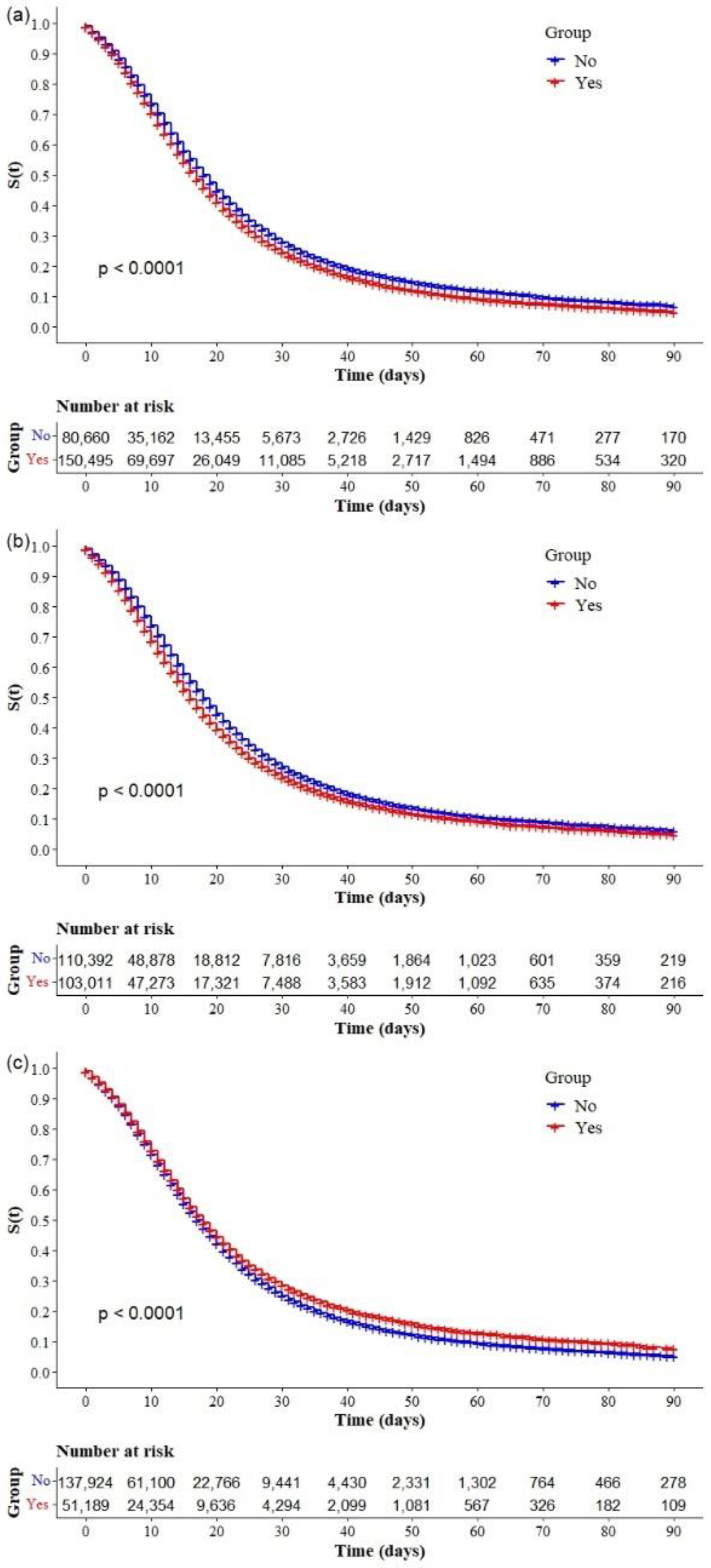 Ijerph 19 14074 g004