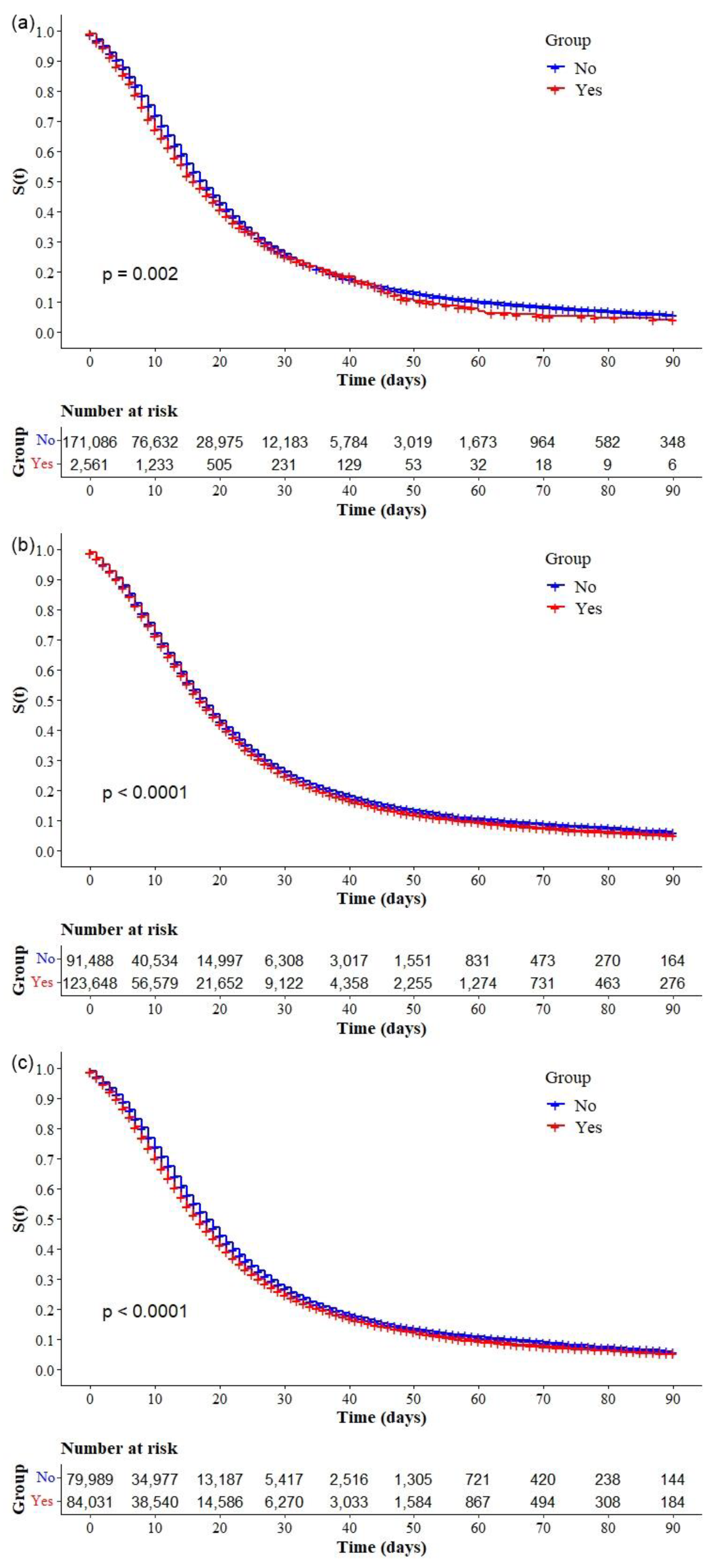Ijerph 19 14074 g007